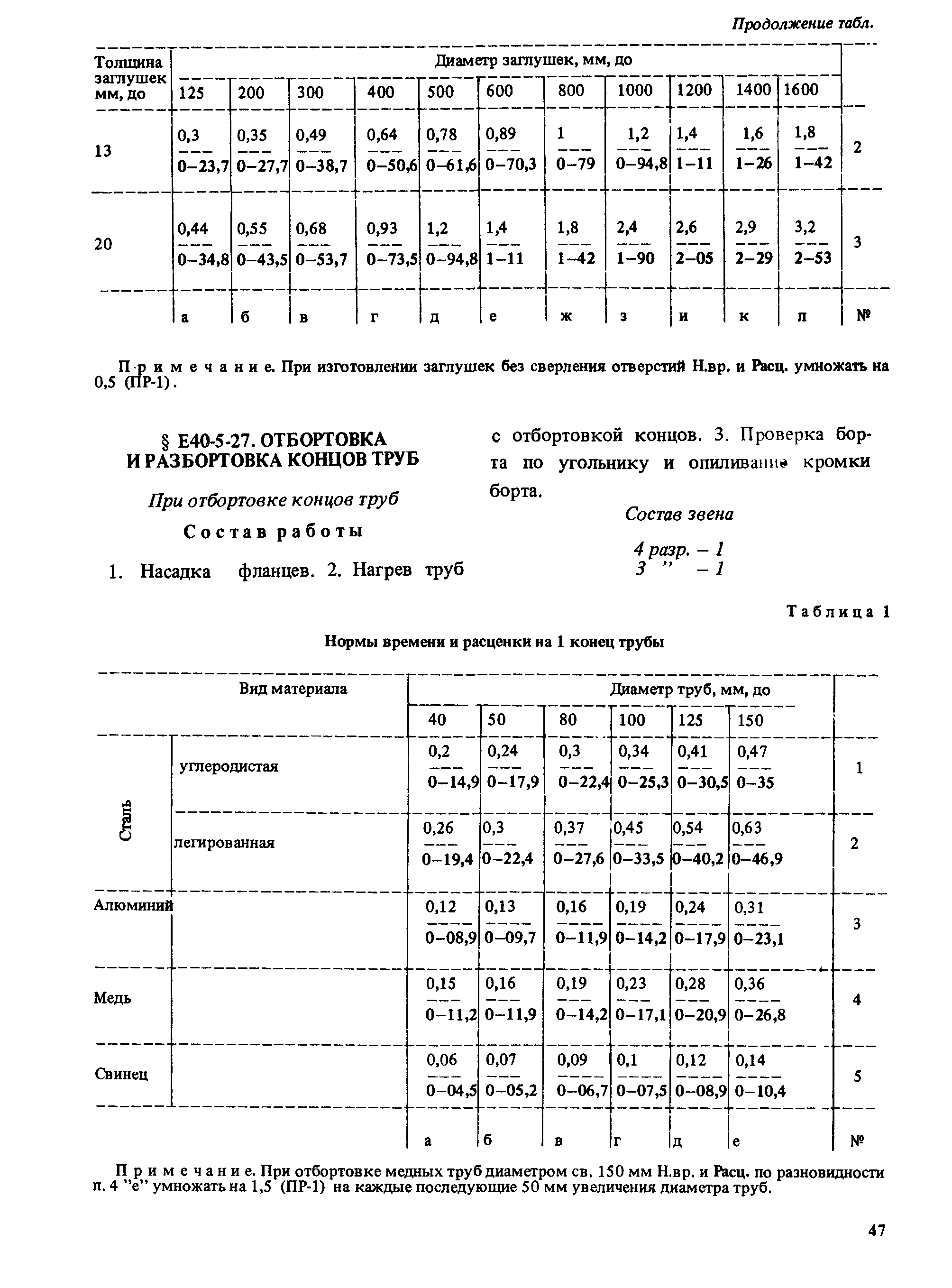 Е40-5