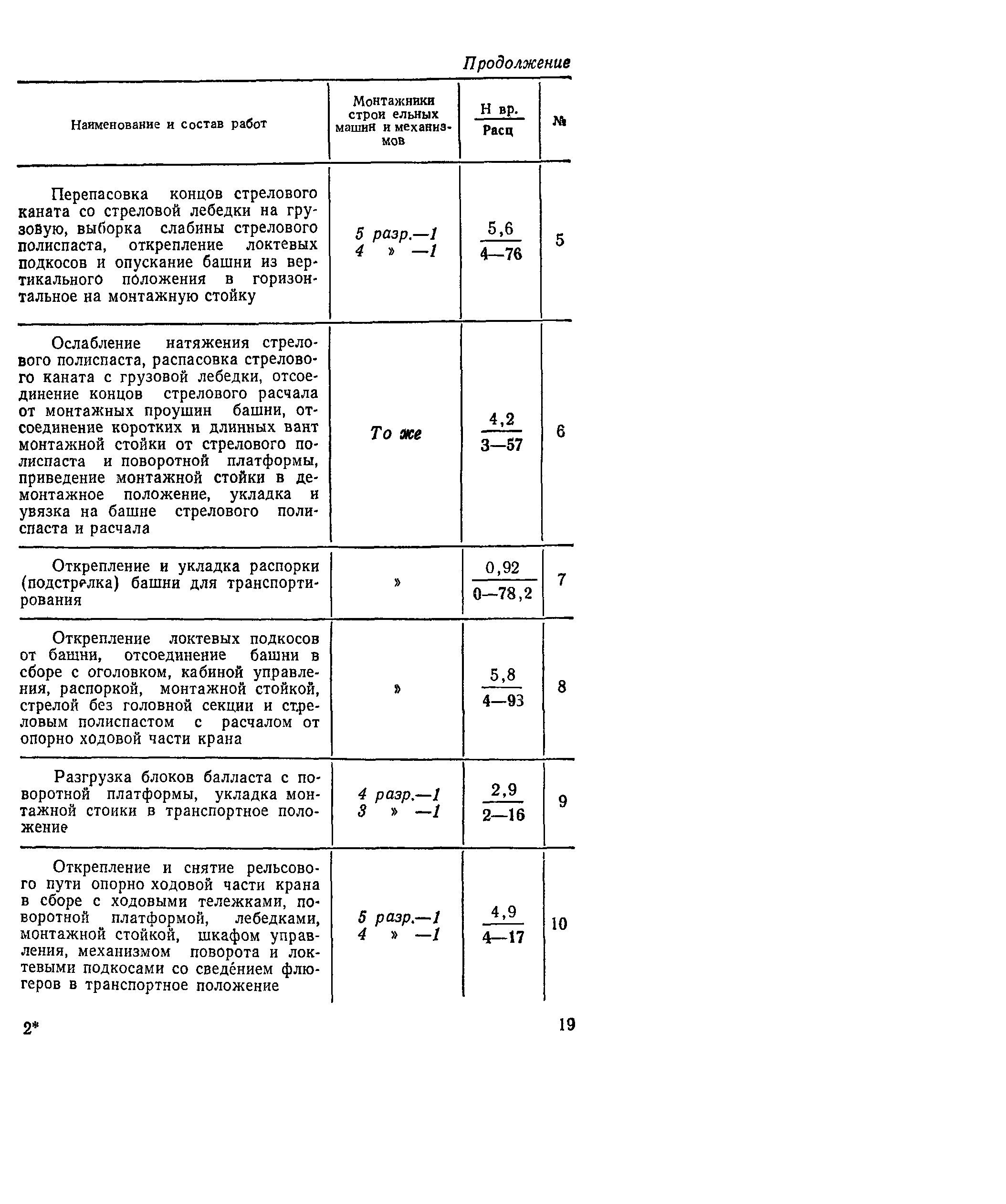 Сборник Е35
