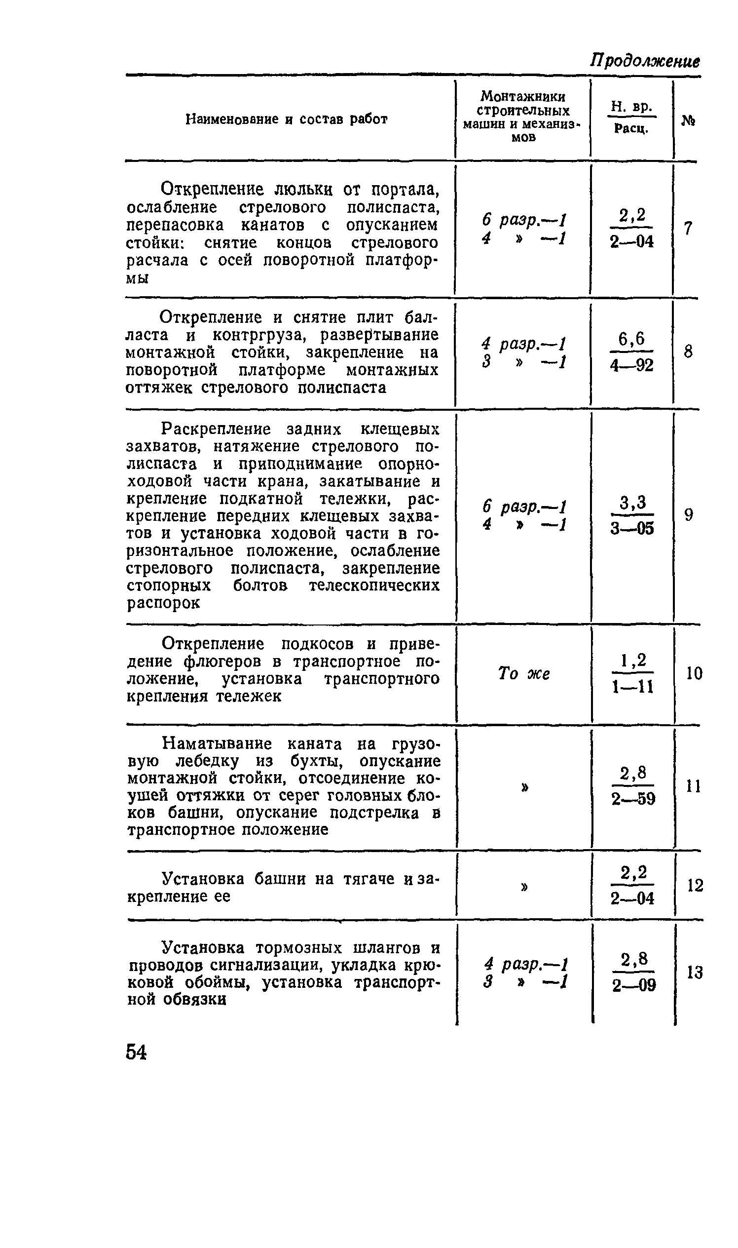 Сборник Е35