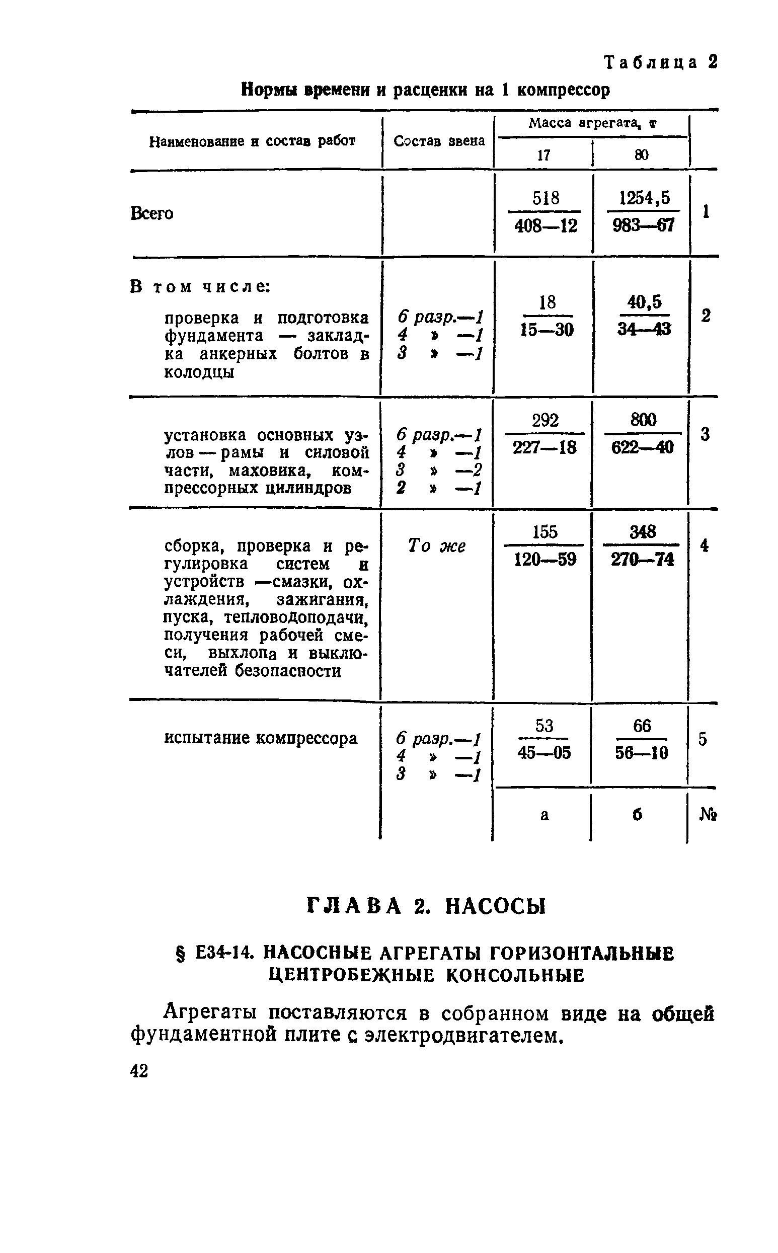 Сборник Е34