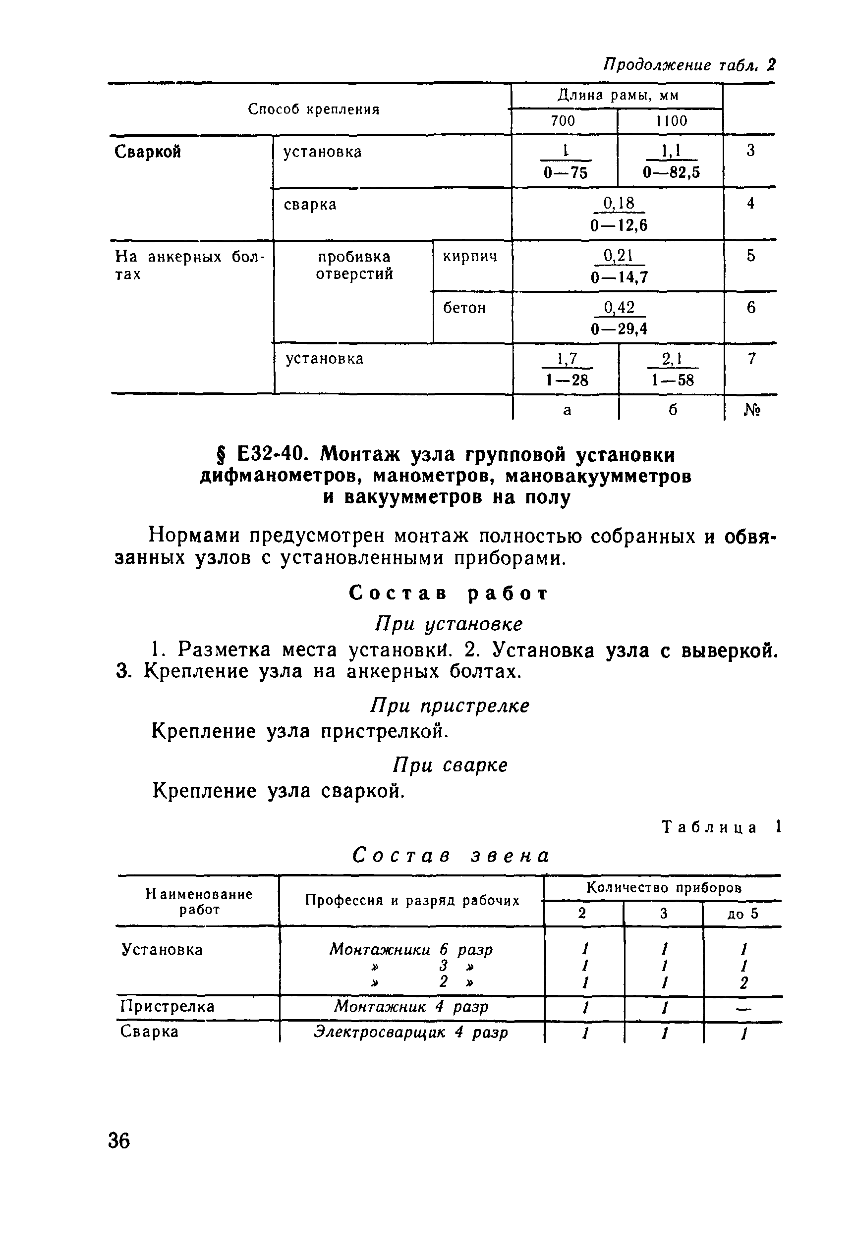 Сборник Е32