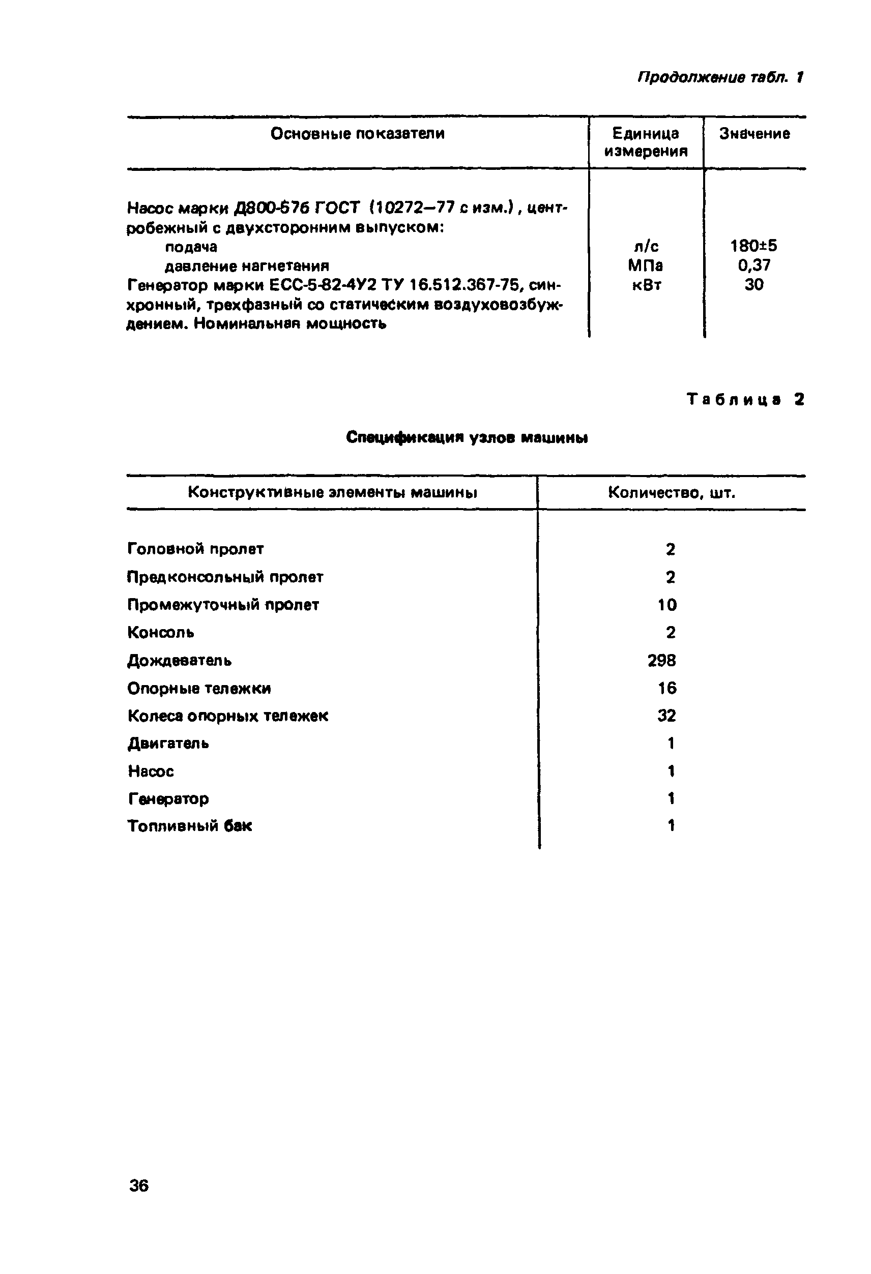 Сборник Е29