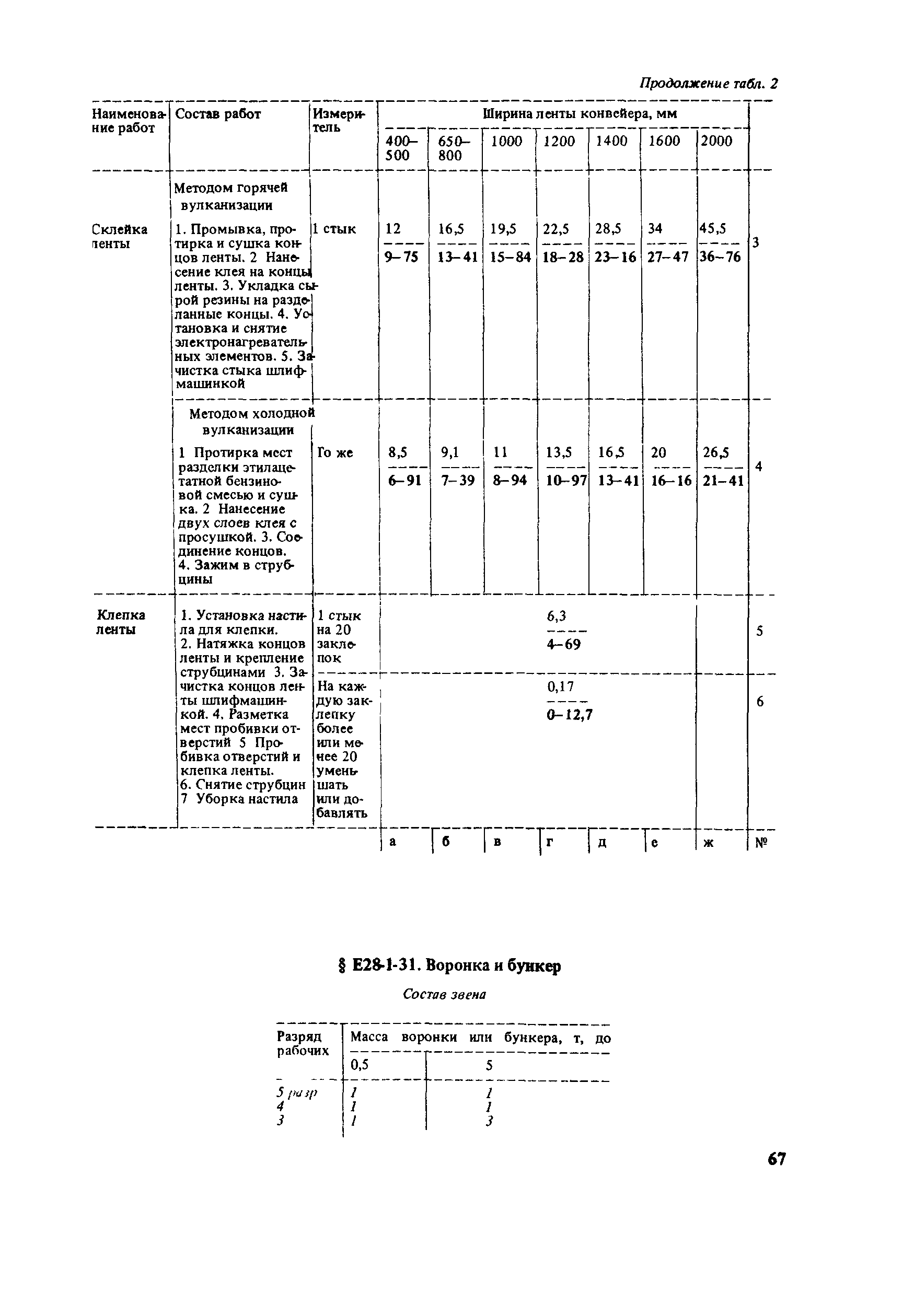 Е28-1