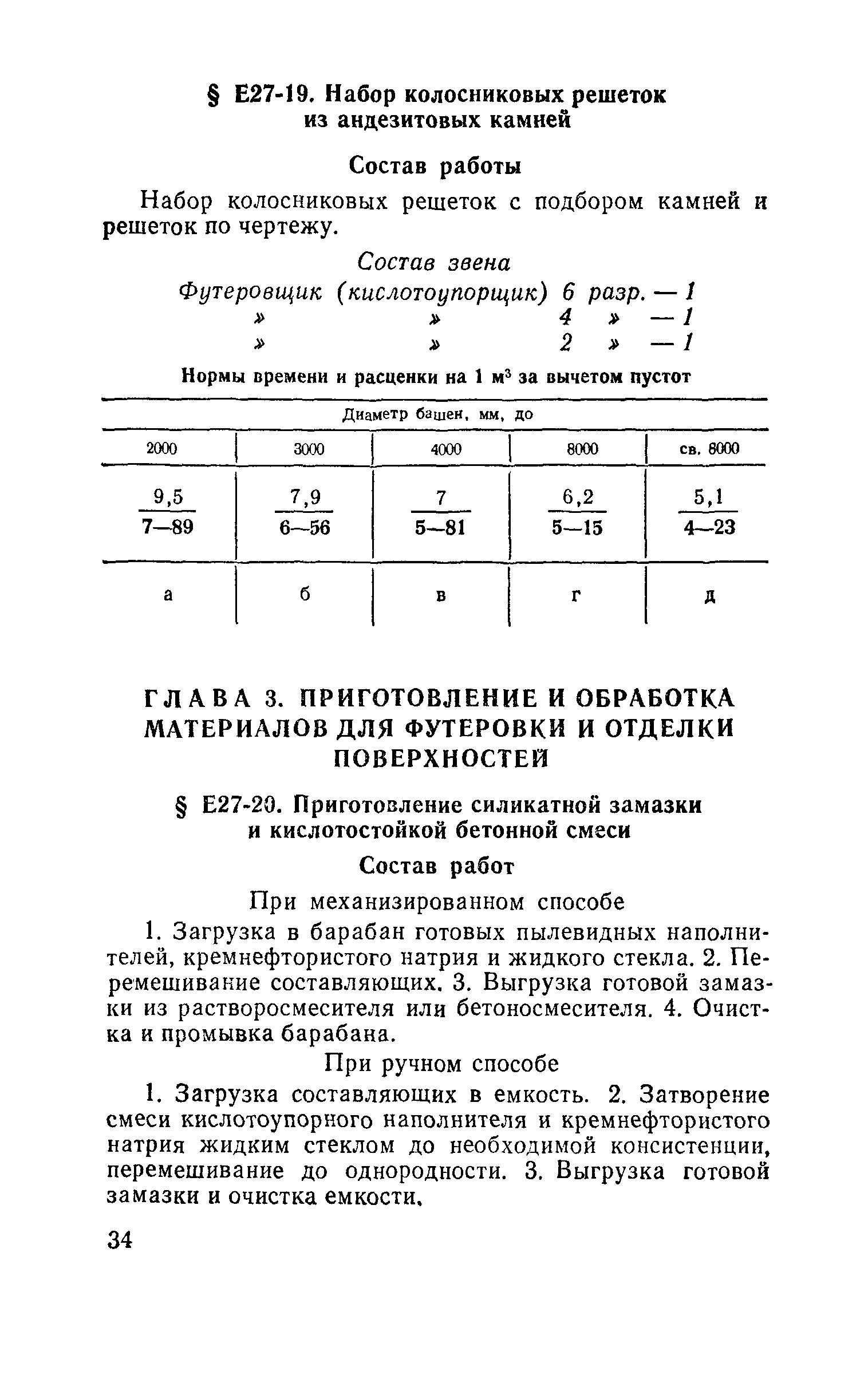 Сборник Е27