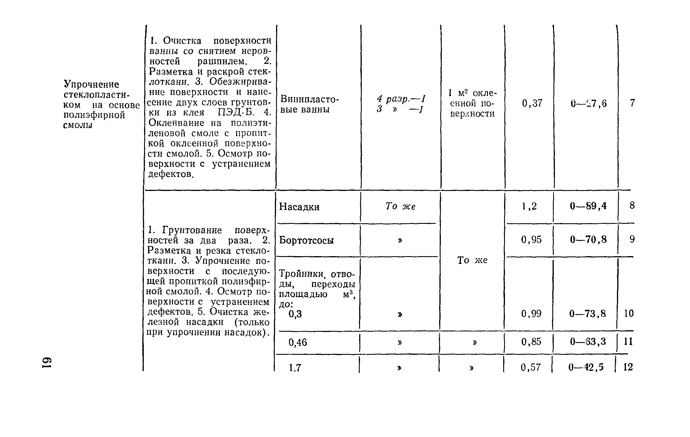 Сборник Е27