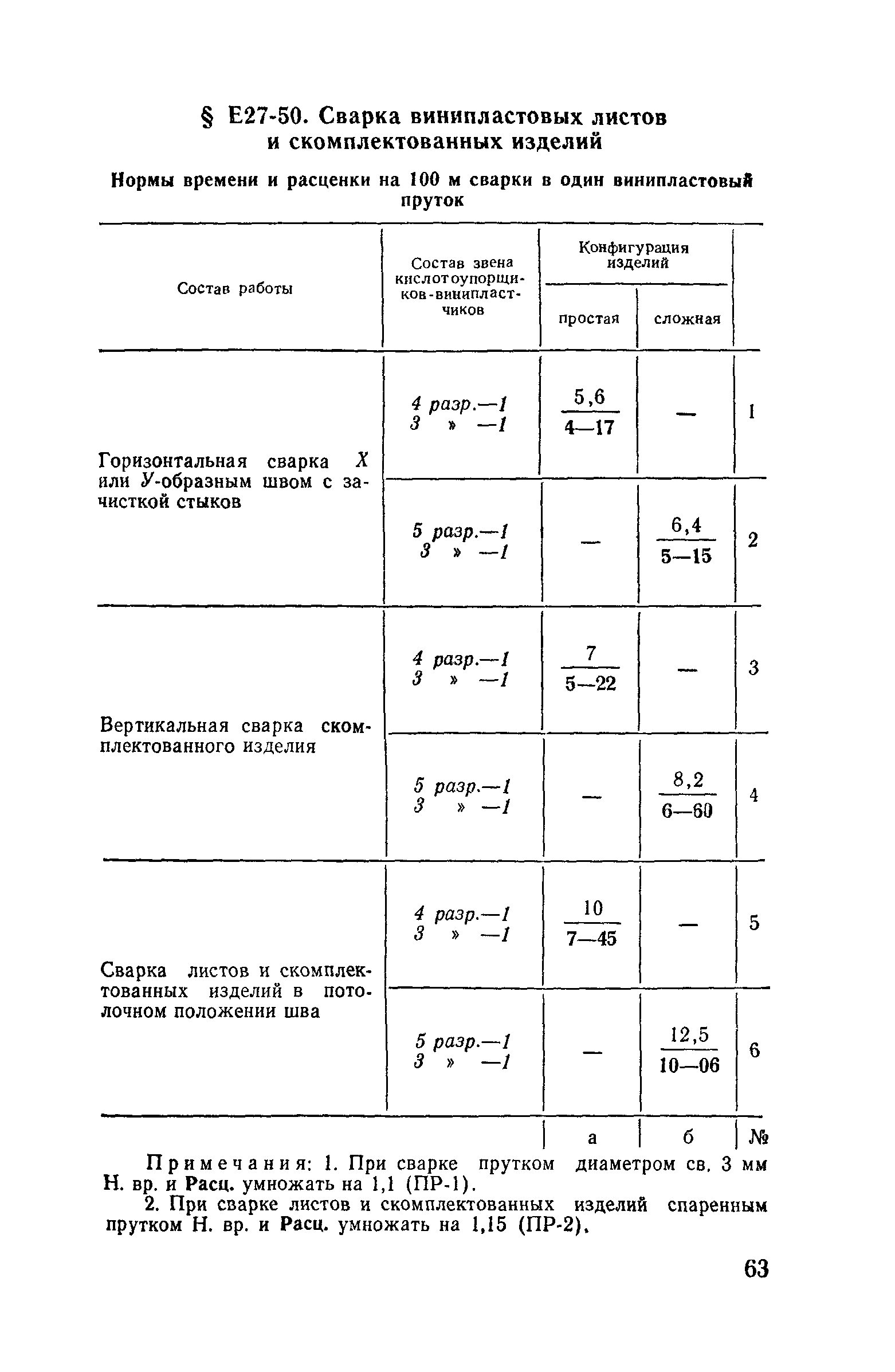 Сборник Е27