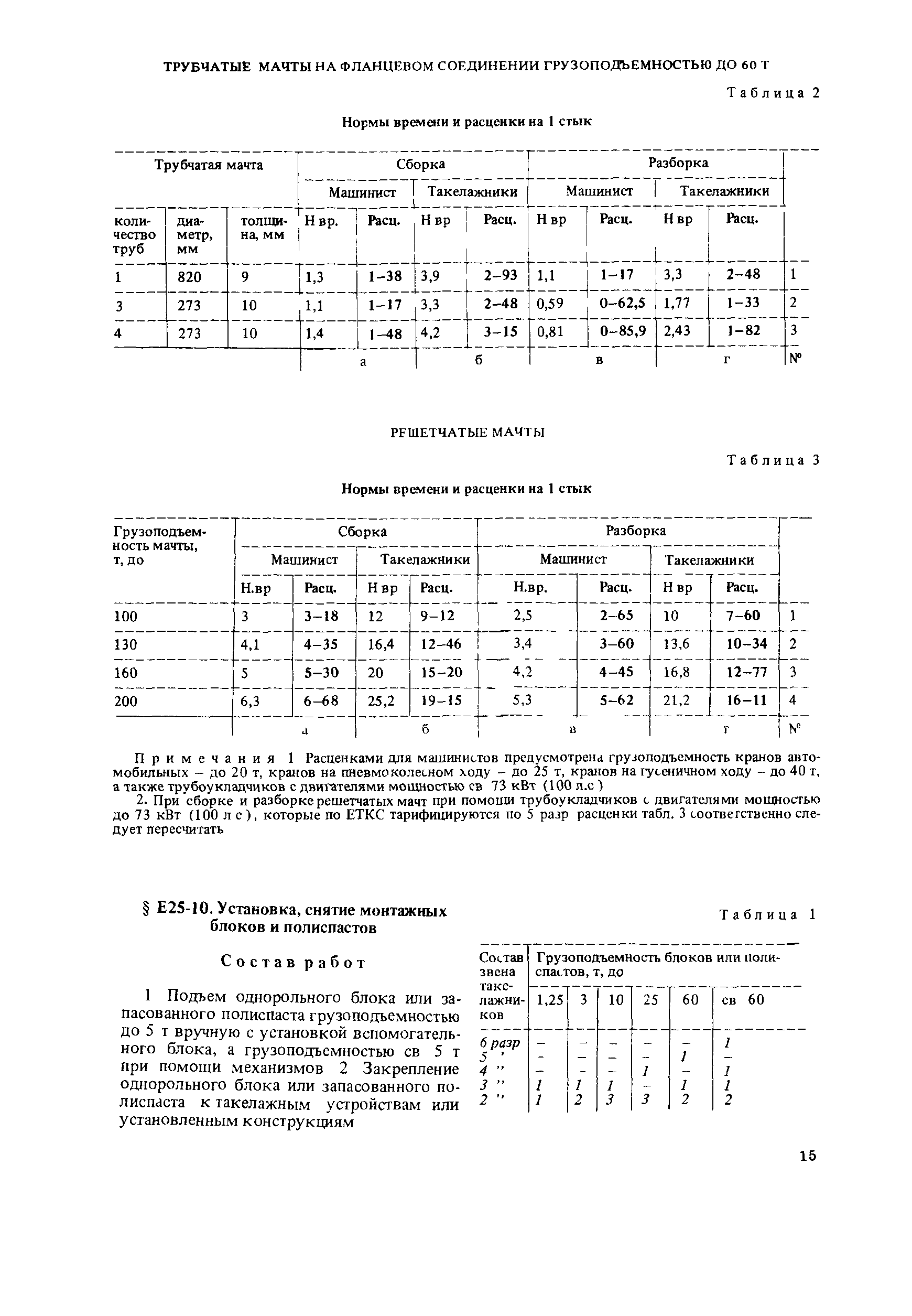 Сборник Е25