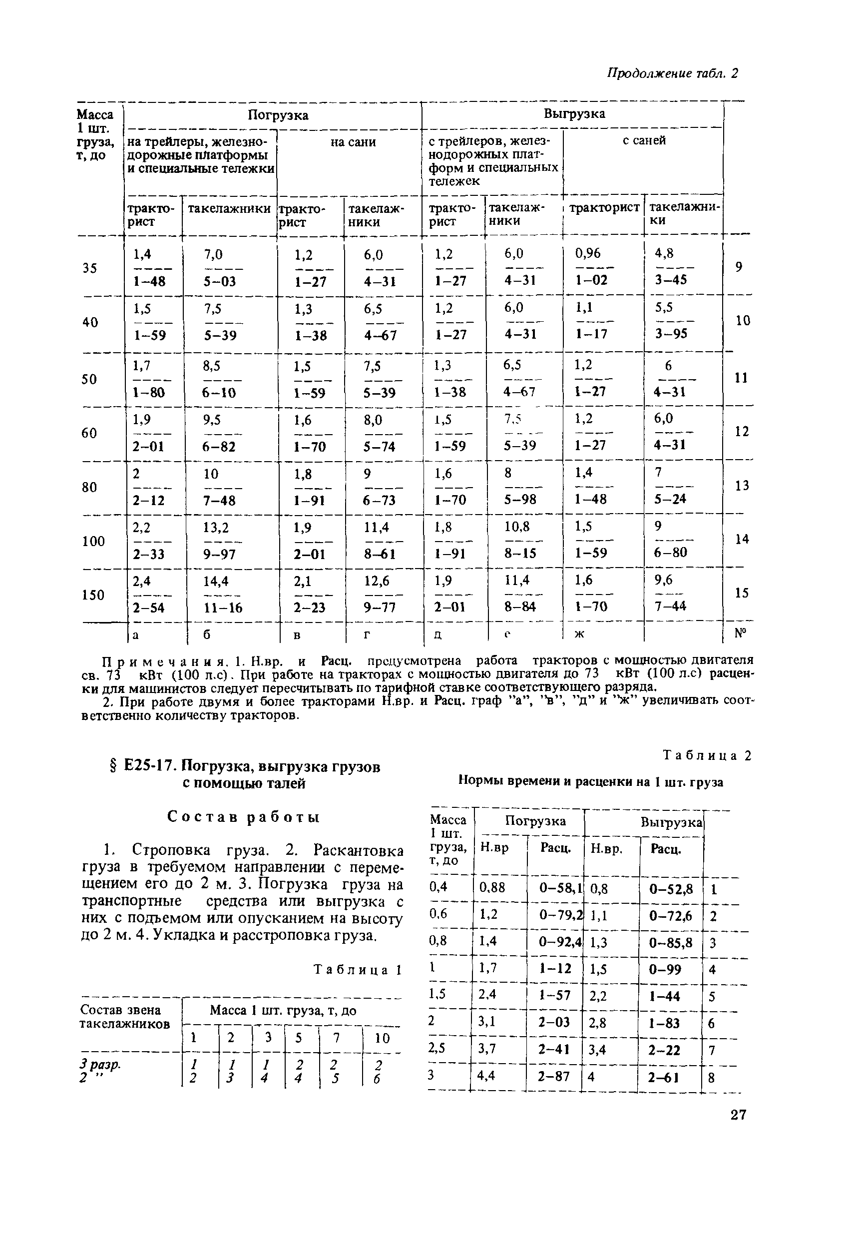 Сборник Е25