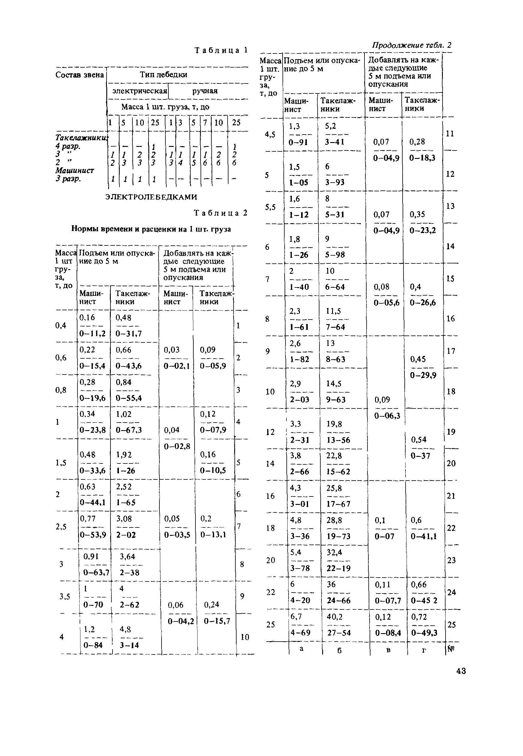 Сборник Е25