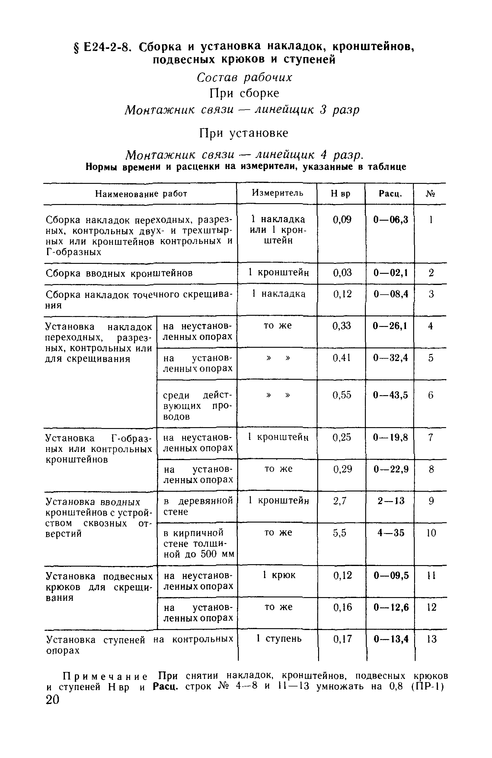 Е24-2