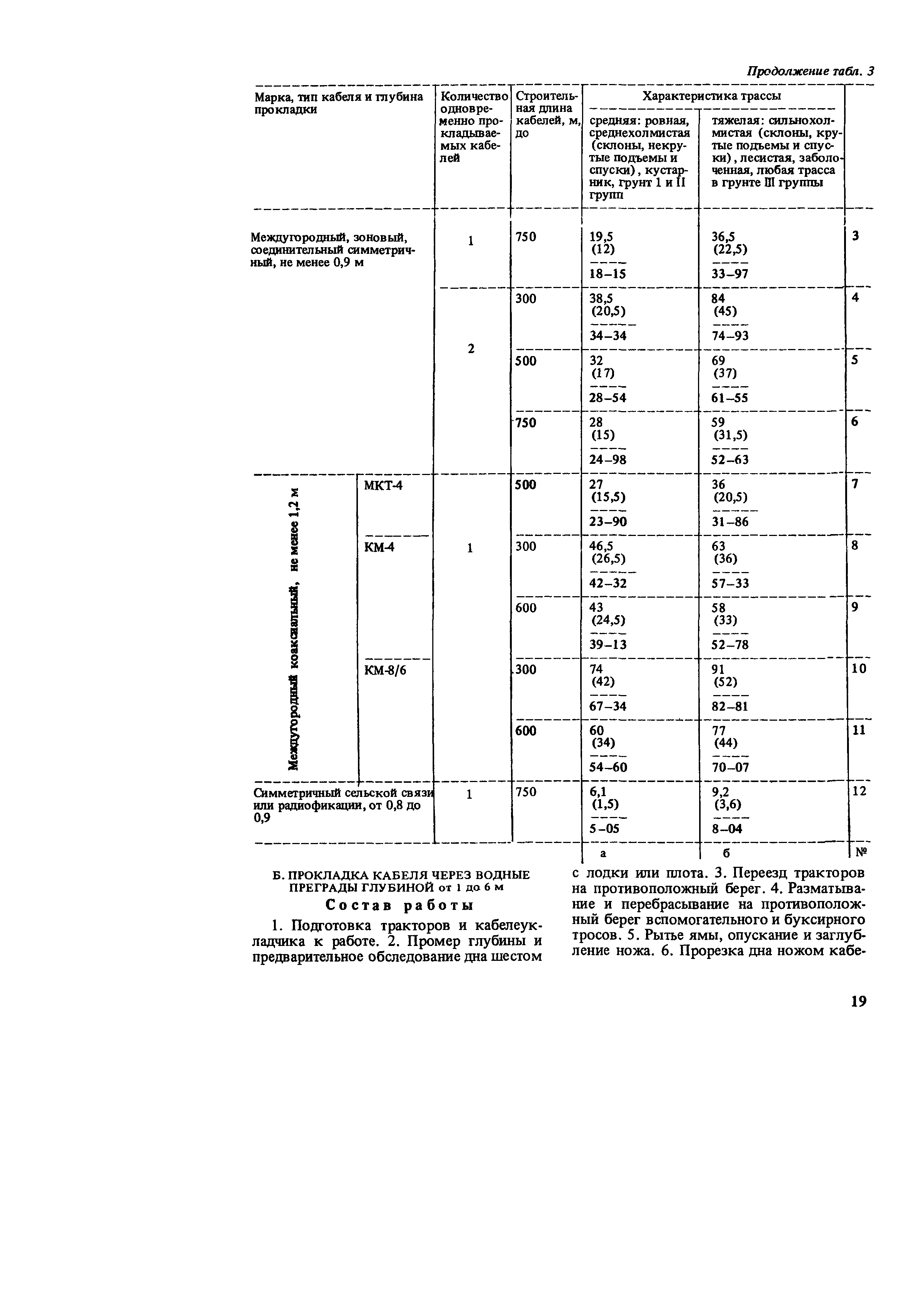 Е24-1