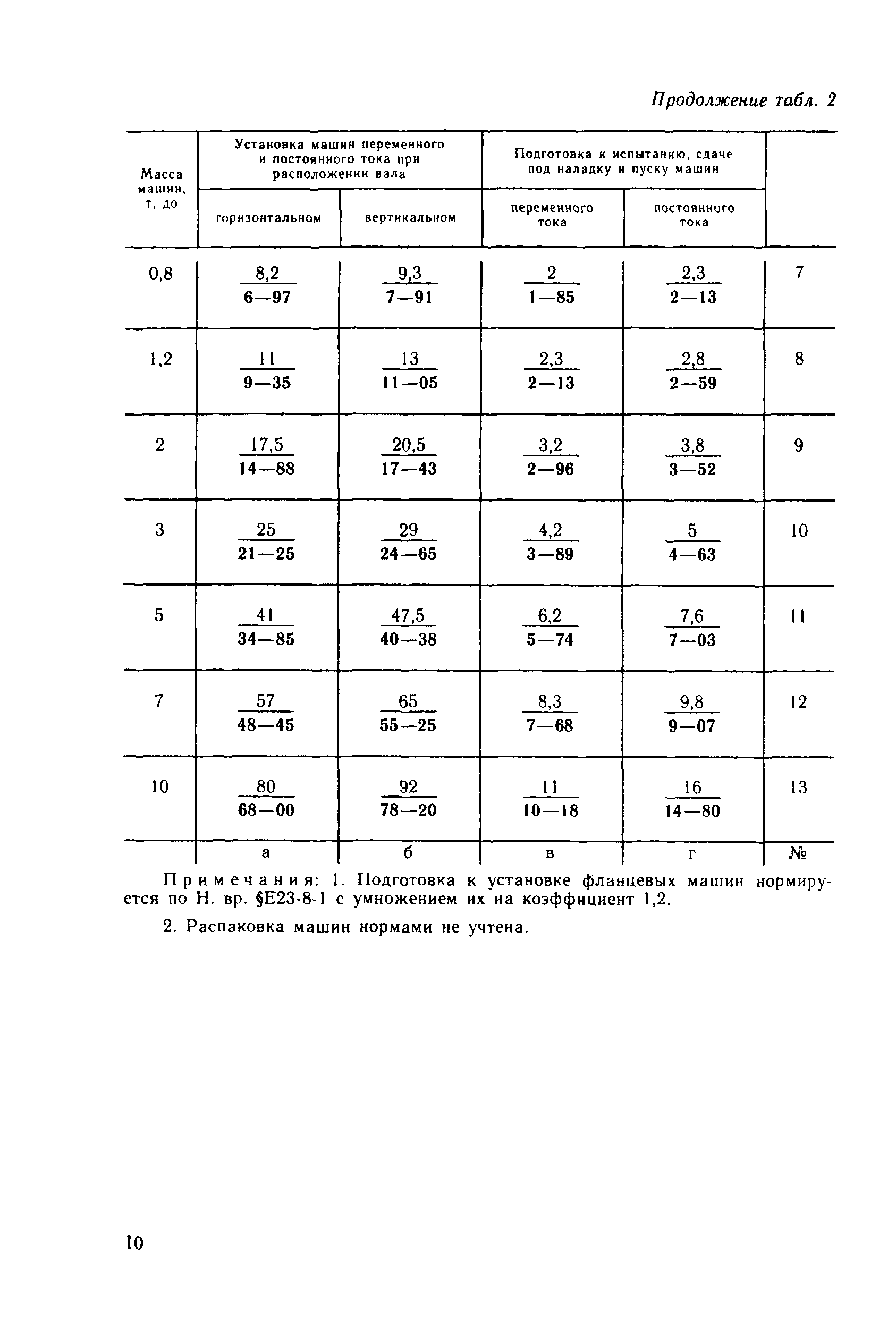 Е23-8