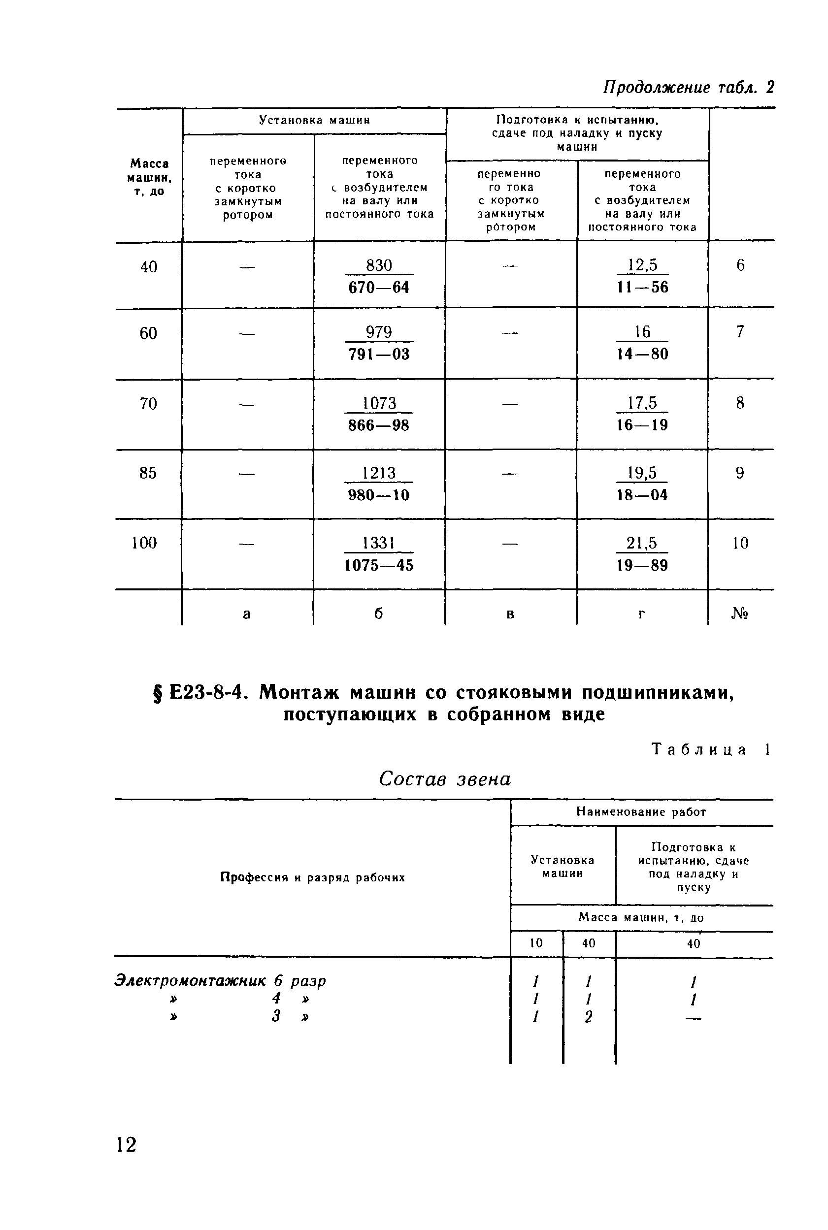 Е23-8