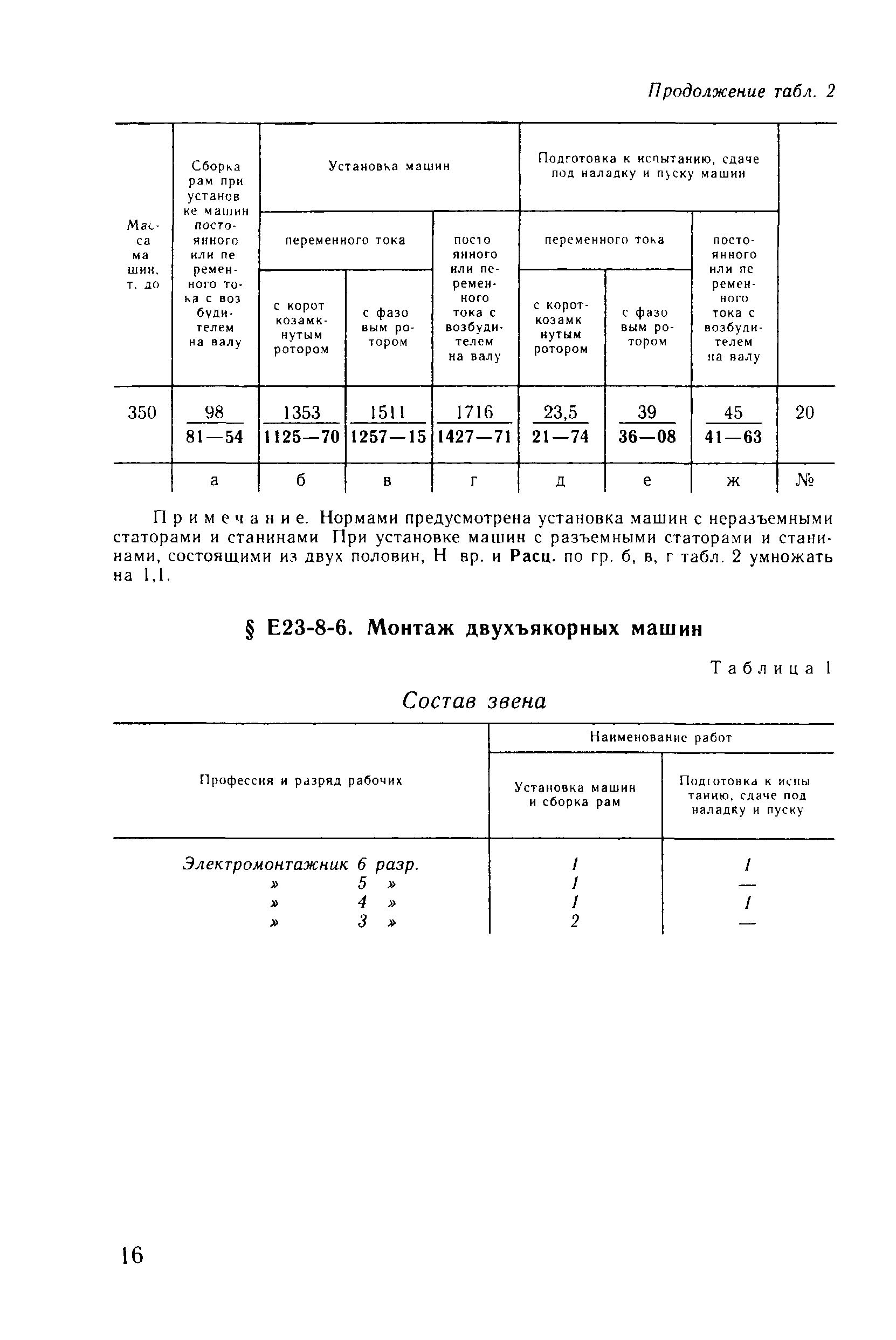 Е23-8