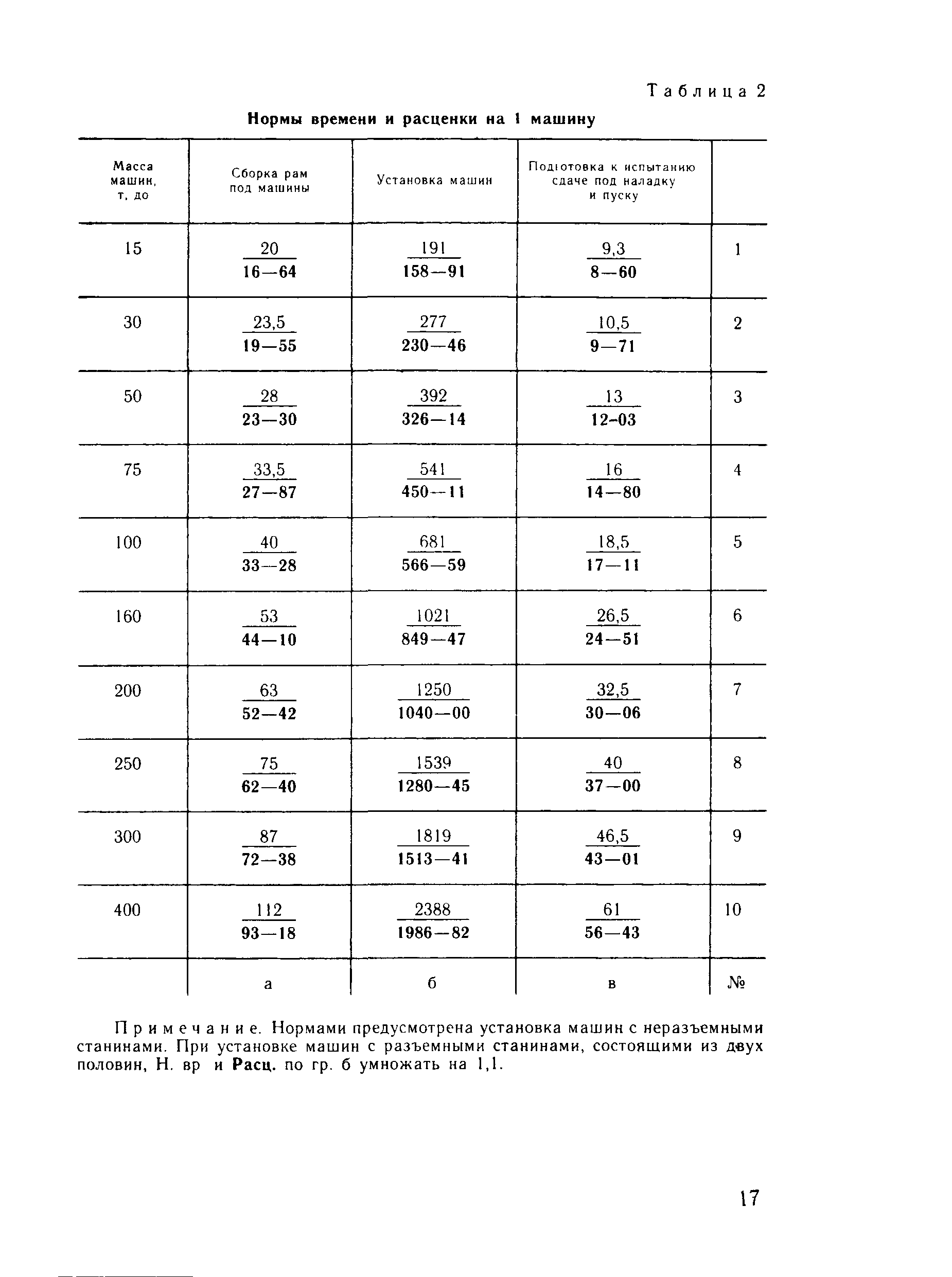 Е23-8
