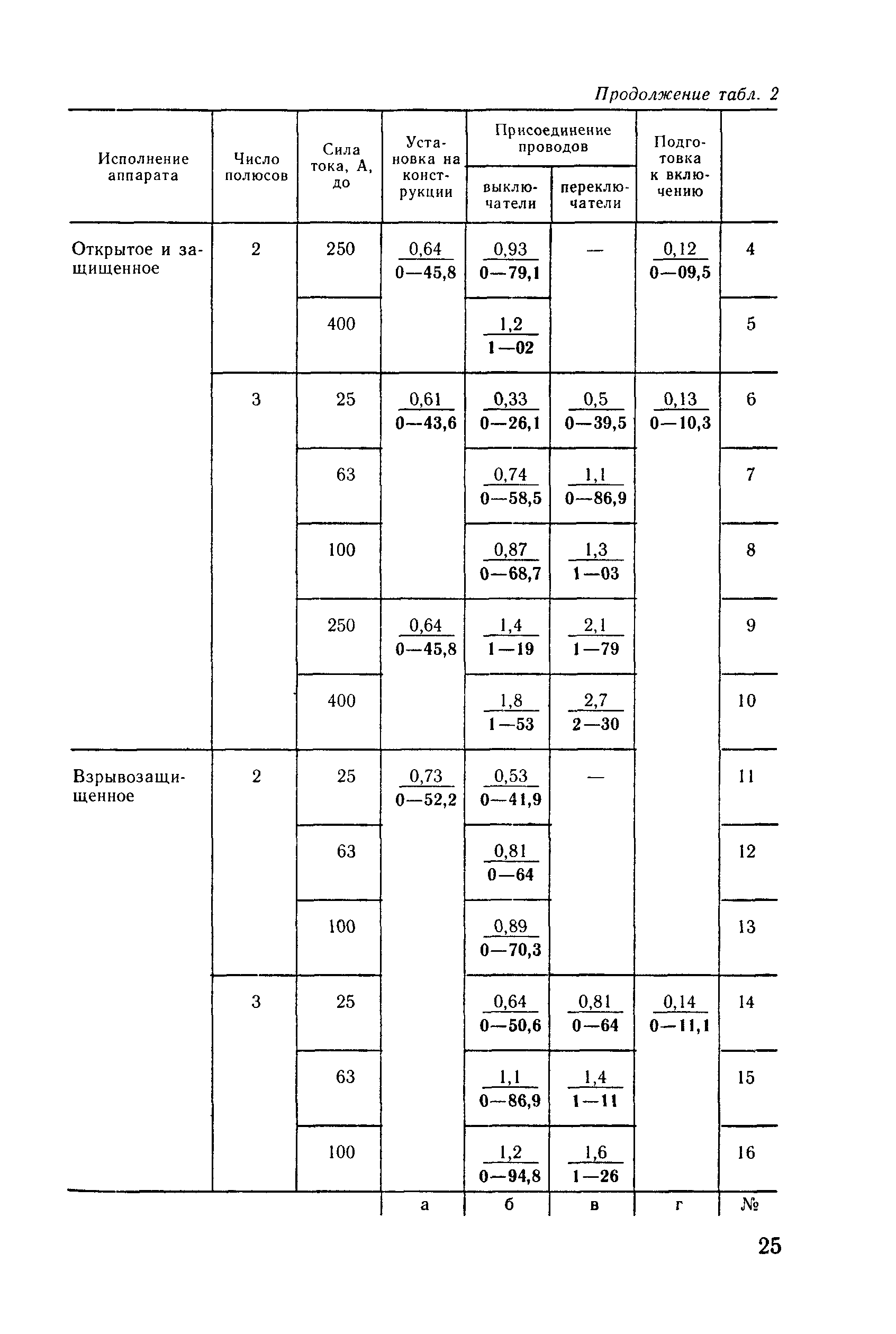 Е23-7