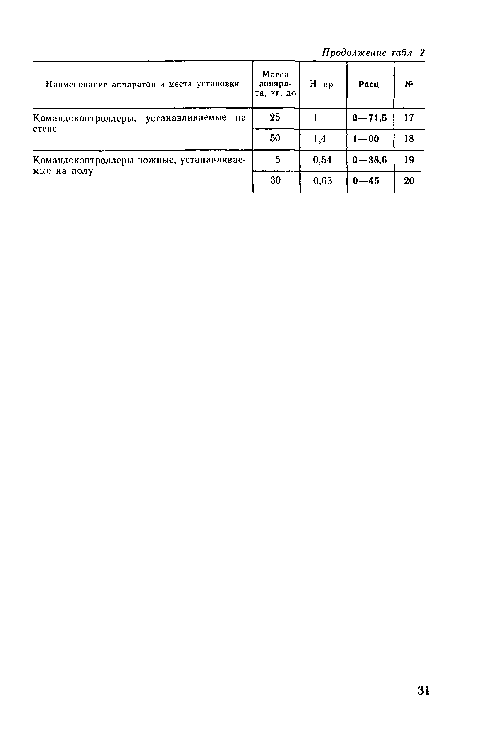 Е23-7