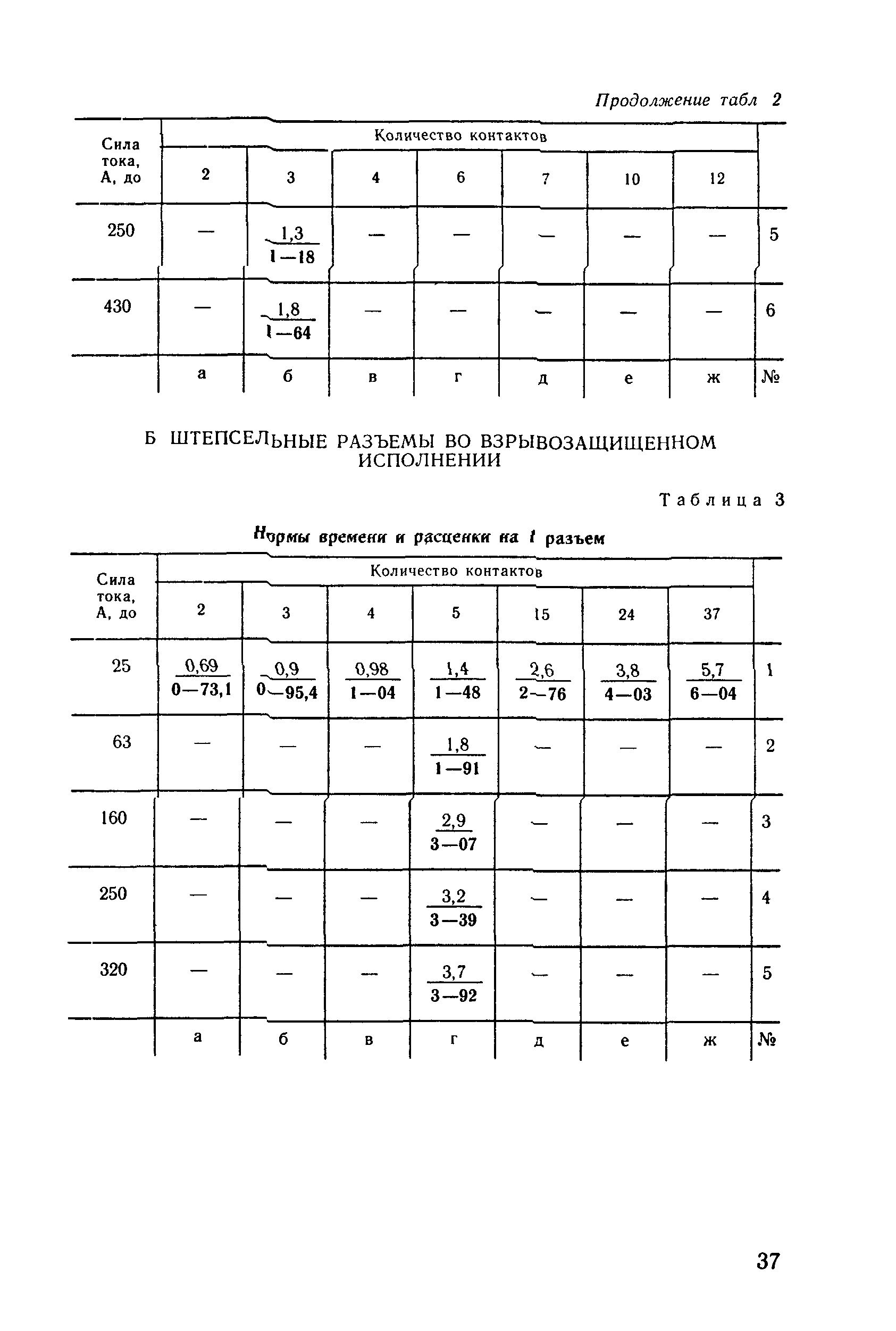 Е23-7