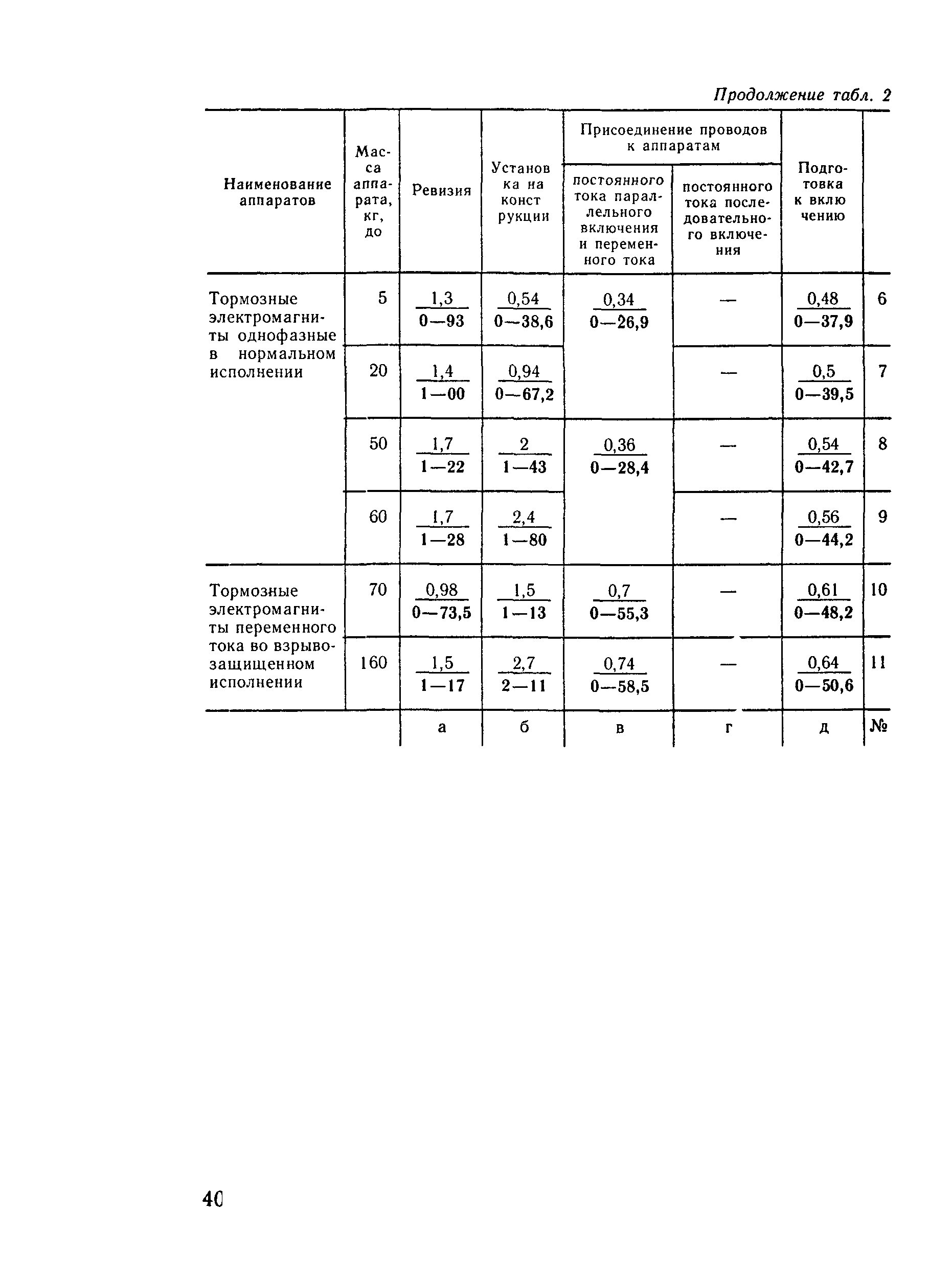 Е23-7
