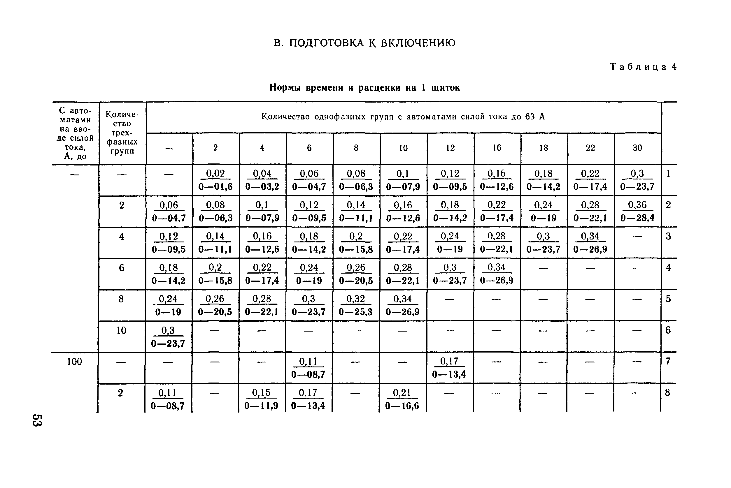 Е23-7