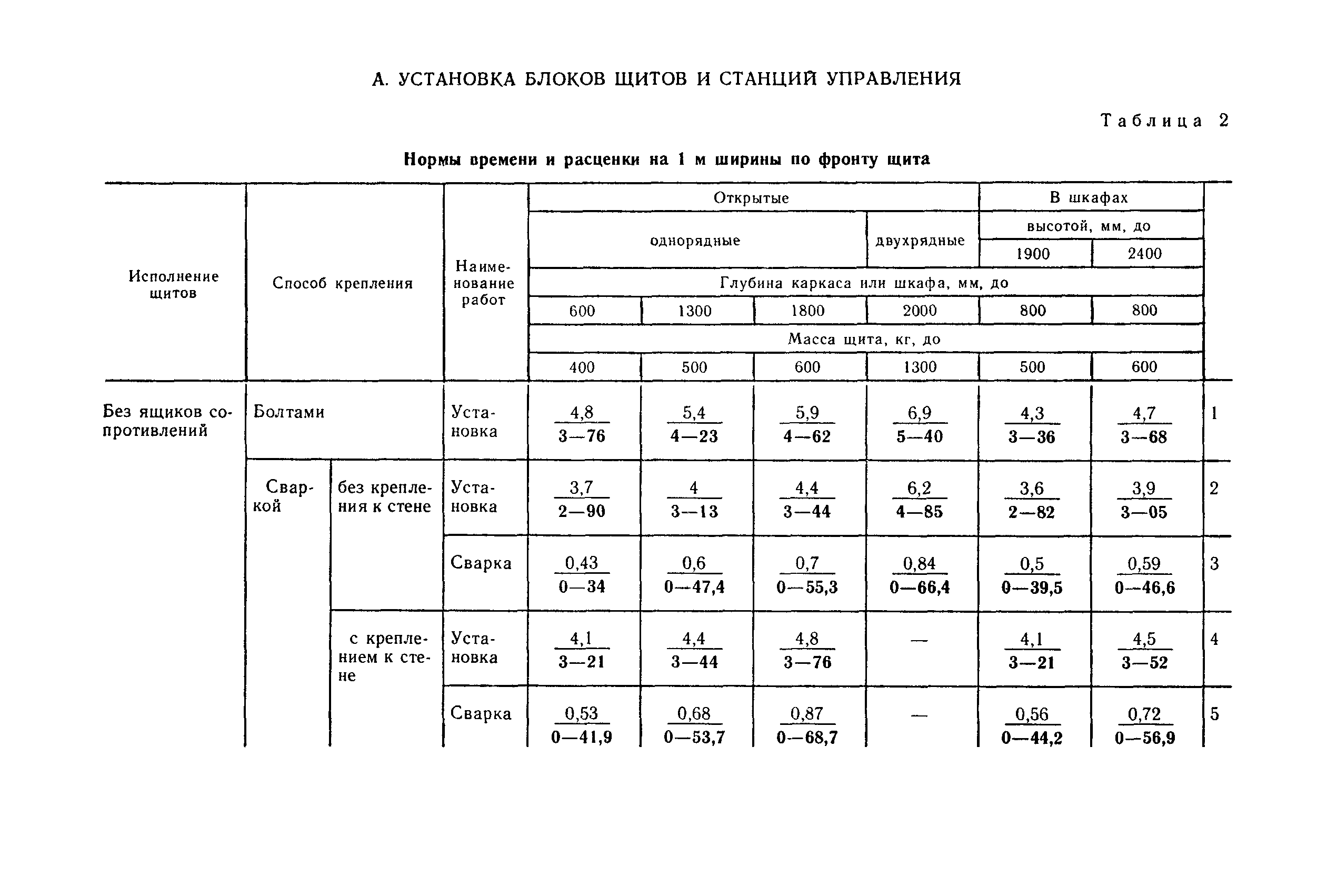 Е23-7