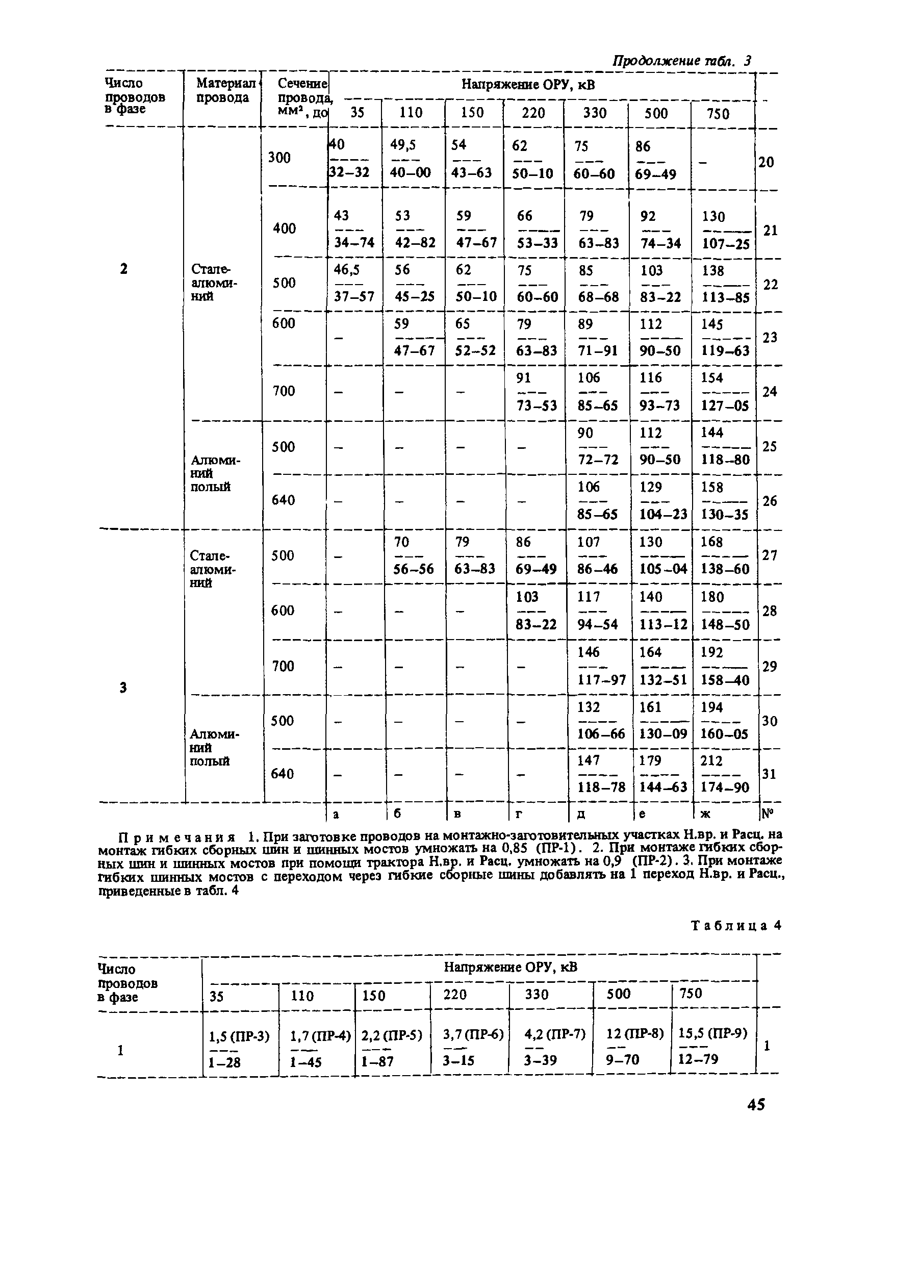 Е23-5