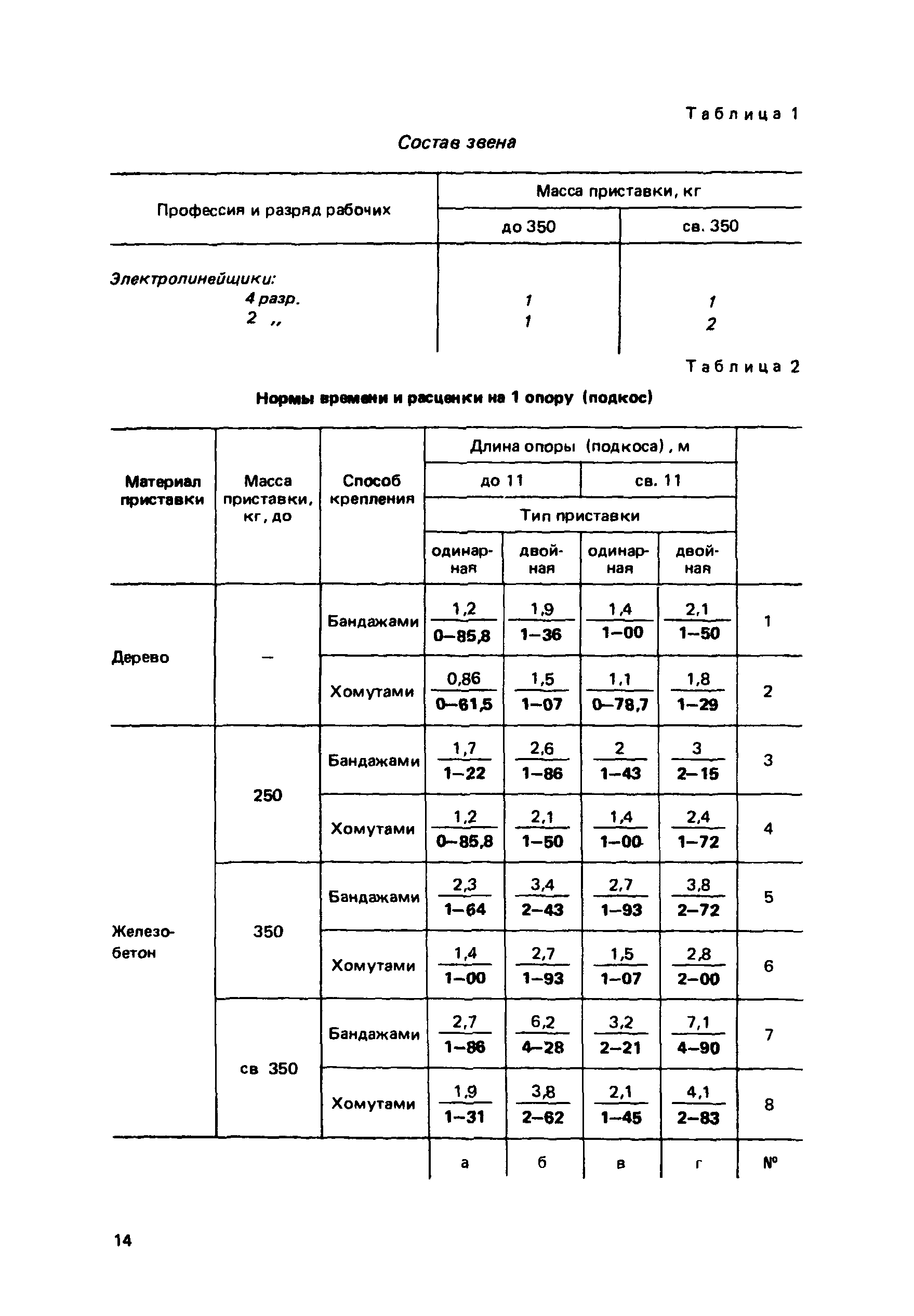 Е23-2
