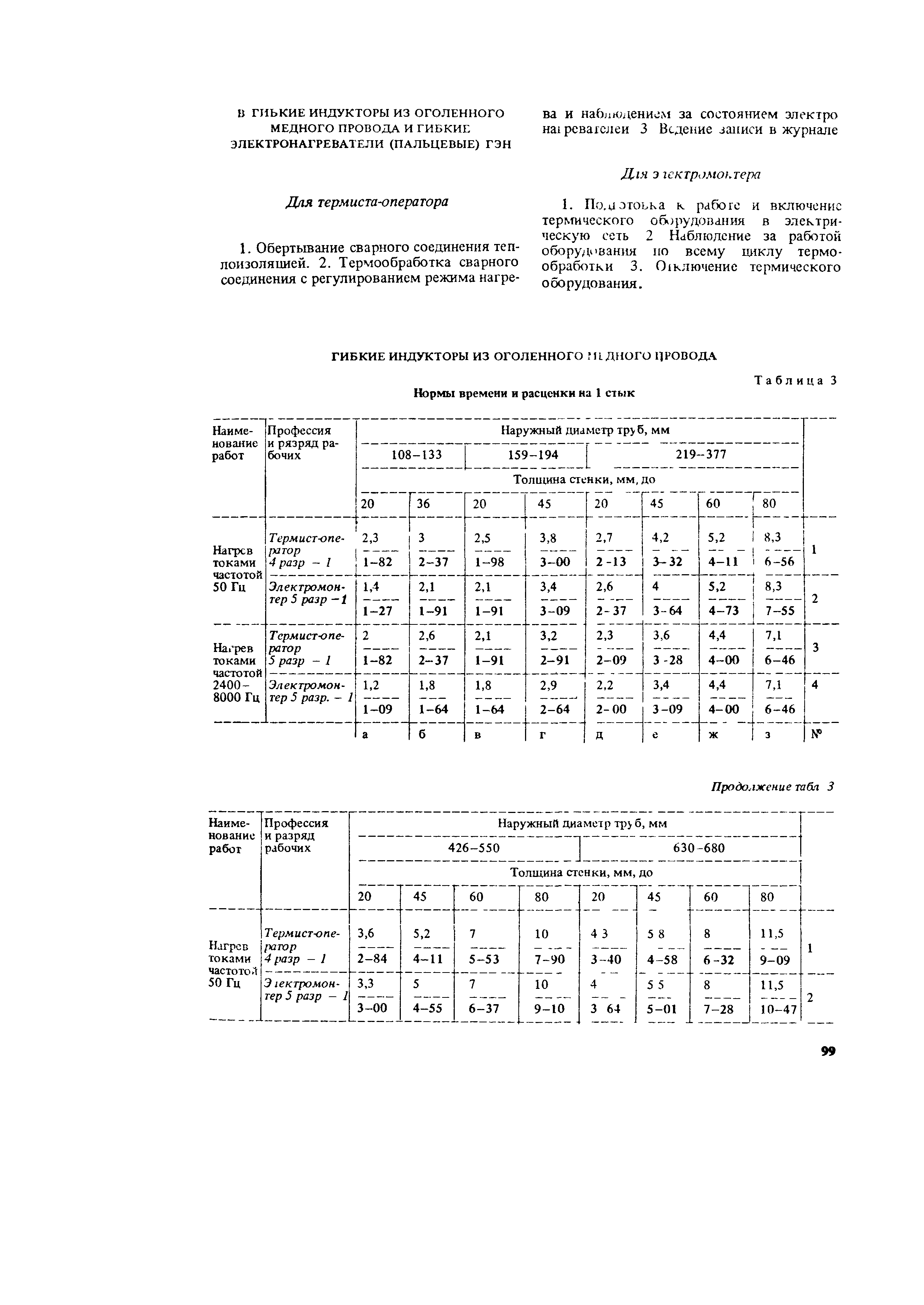 Е22-2