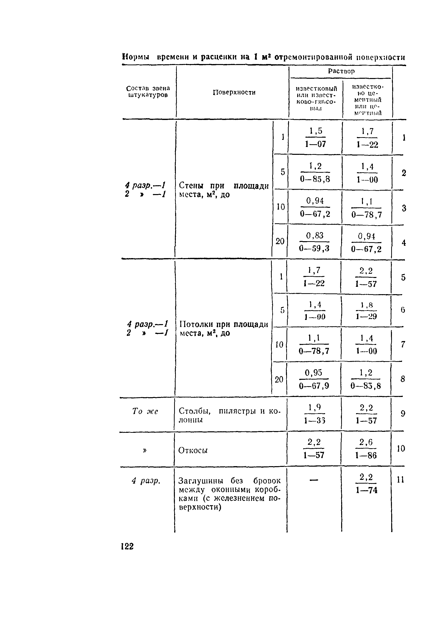 Е20-1