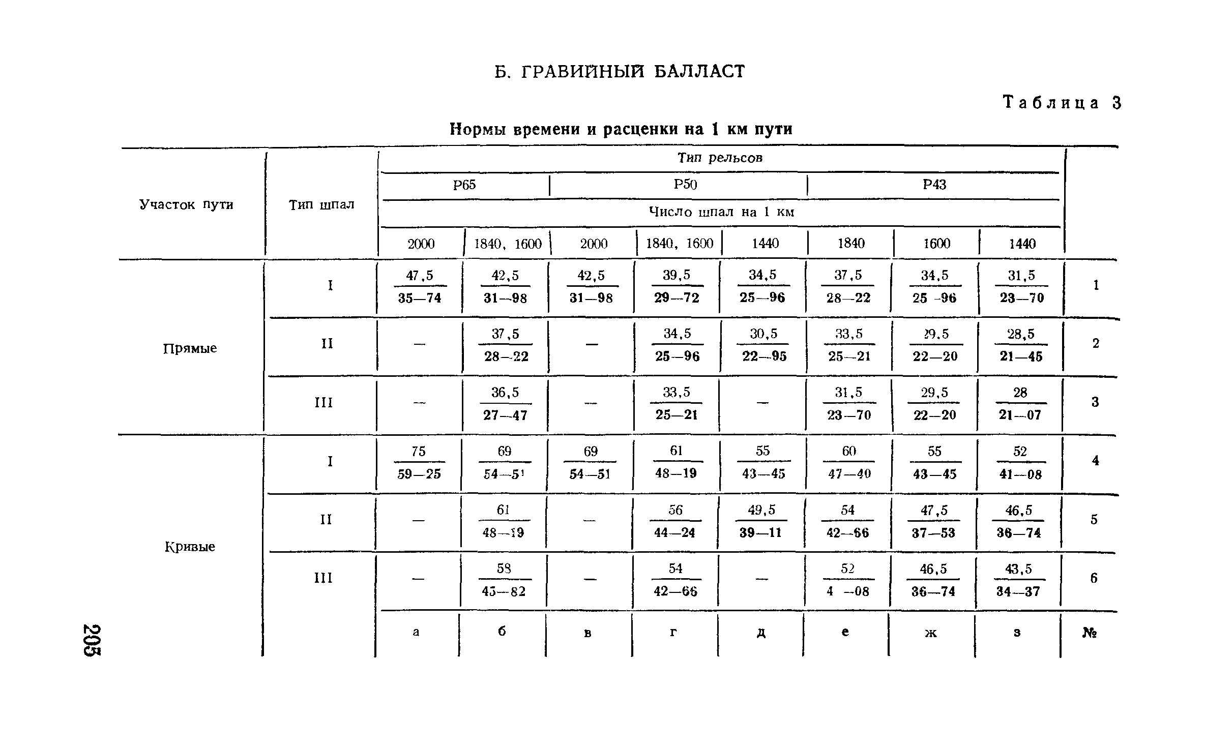 Сборник Е16