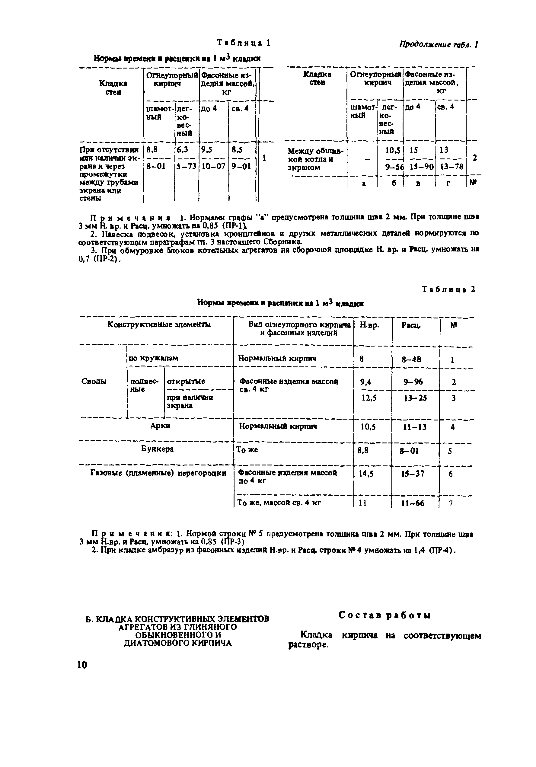 Сборник Е15