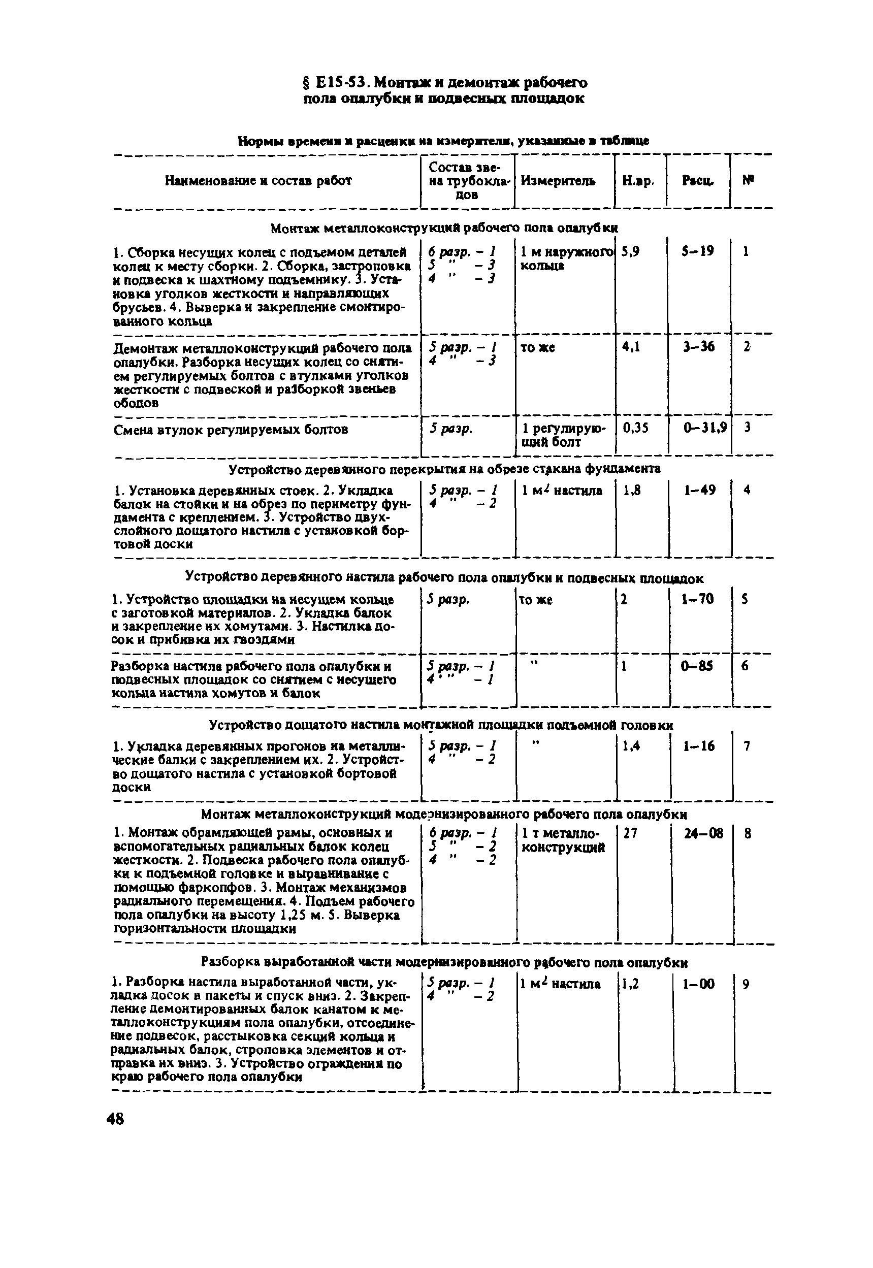 Сборник Е15