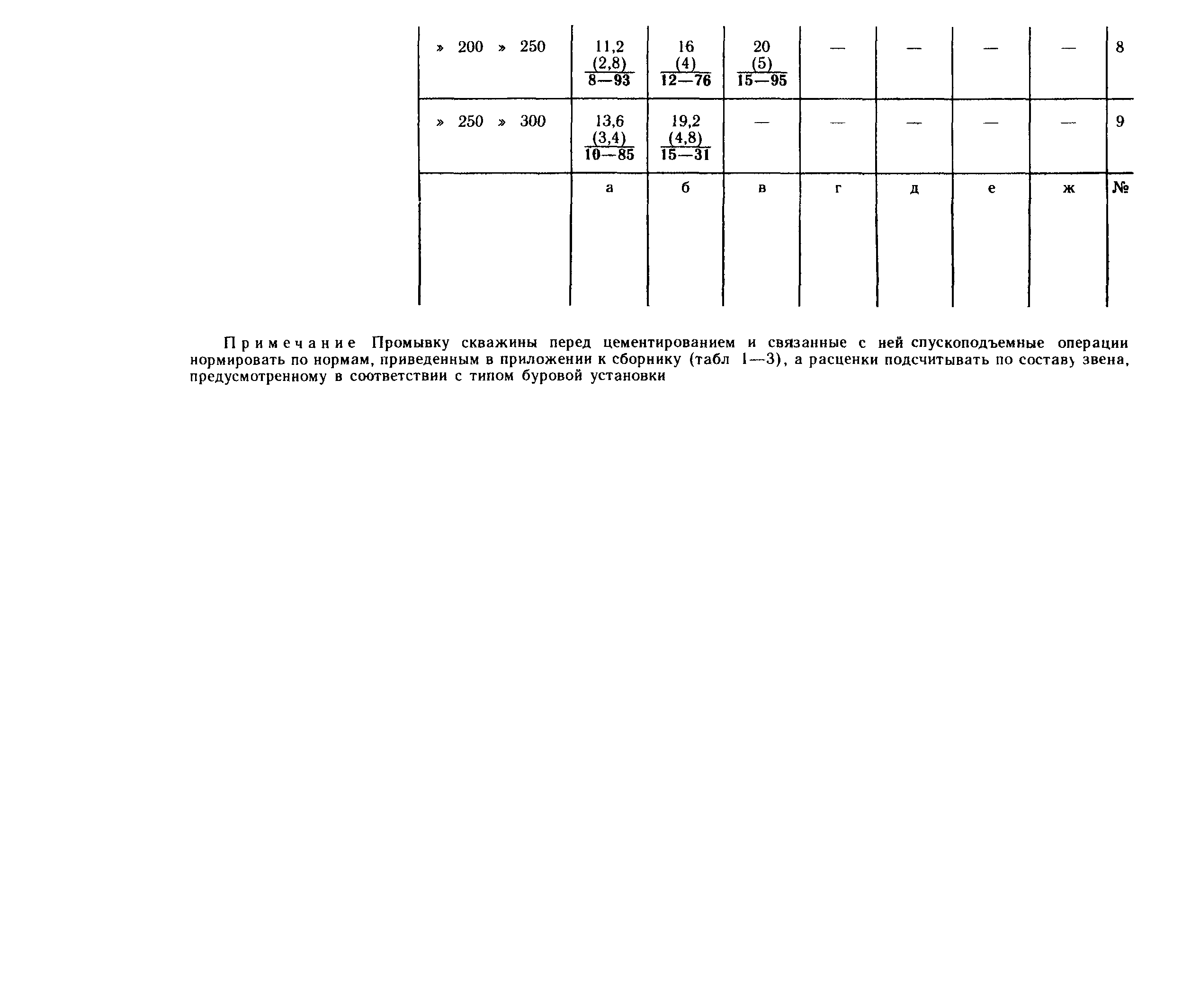 Сборник Е14