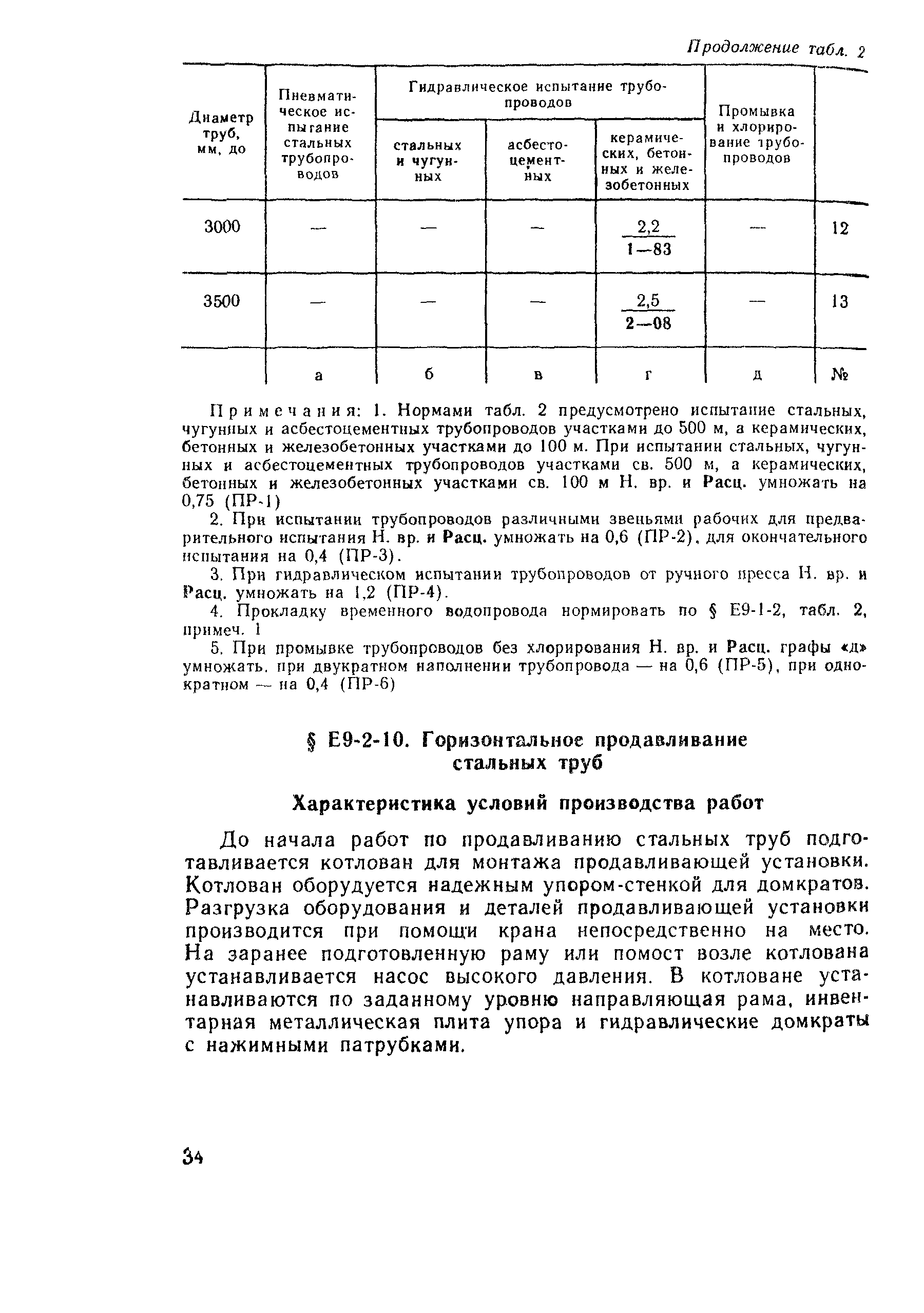 Е9-2