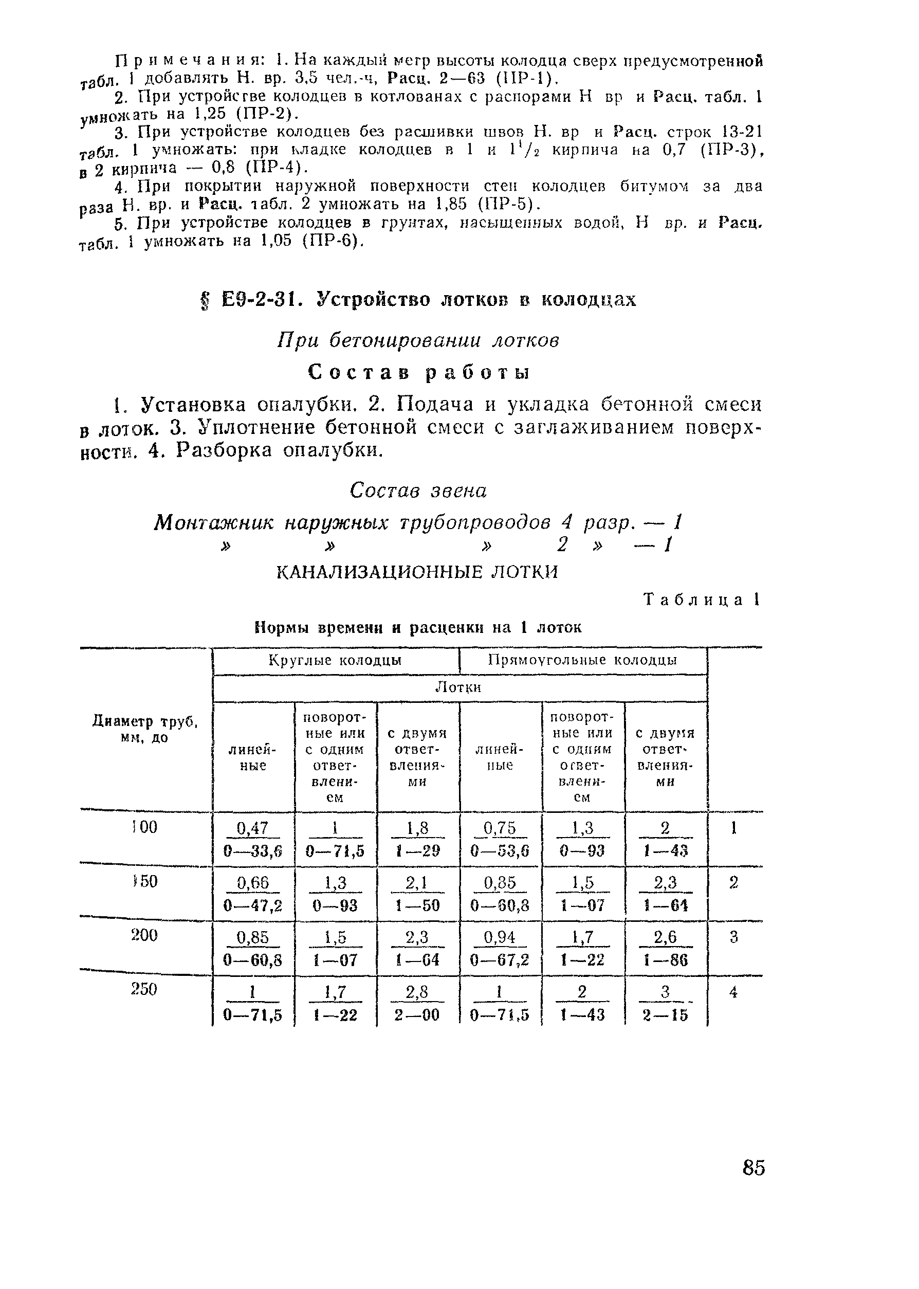 Е9-2