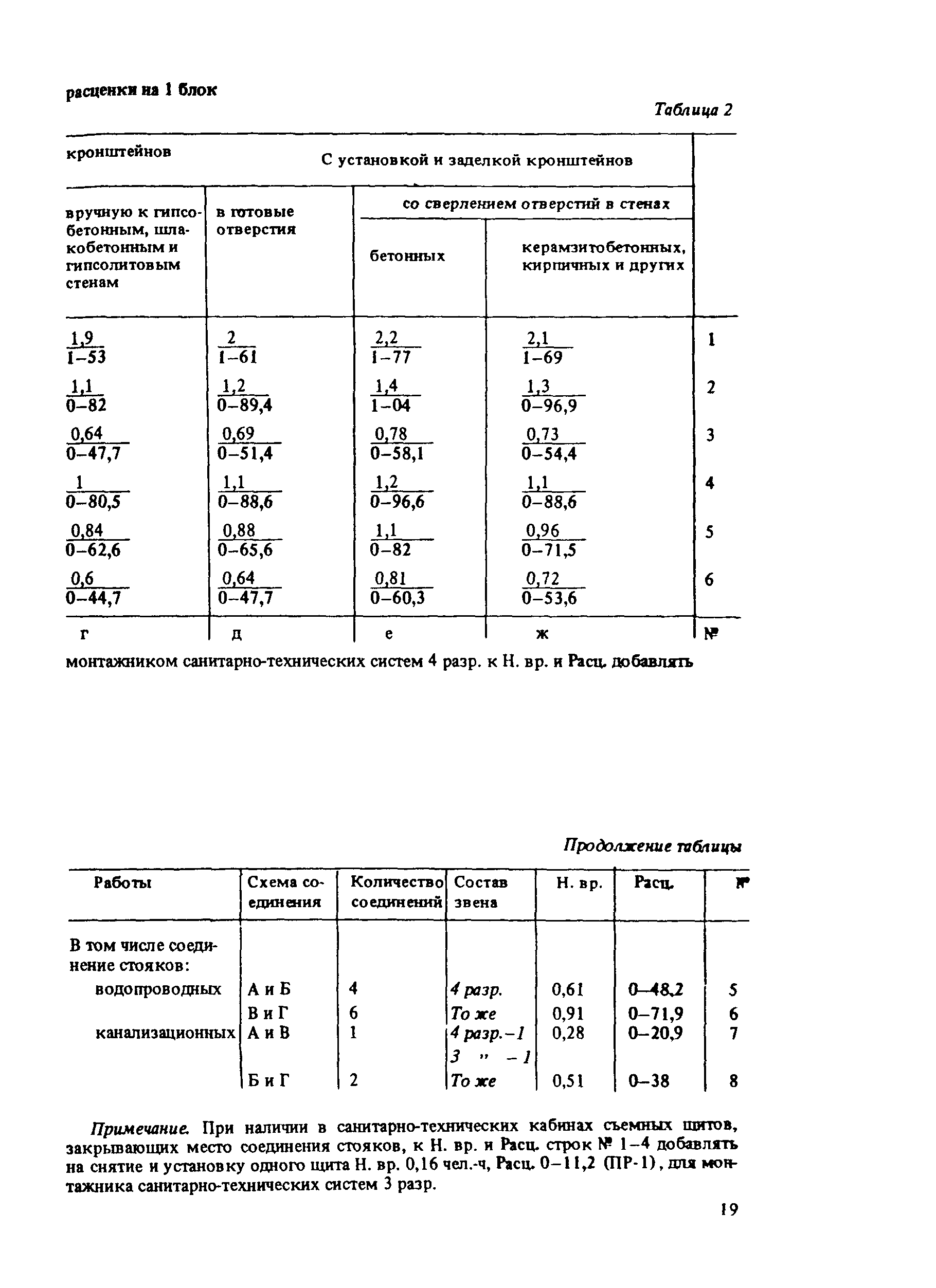 Е9-1
