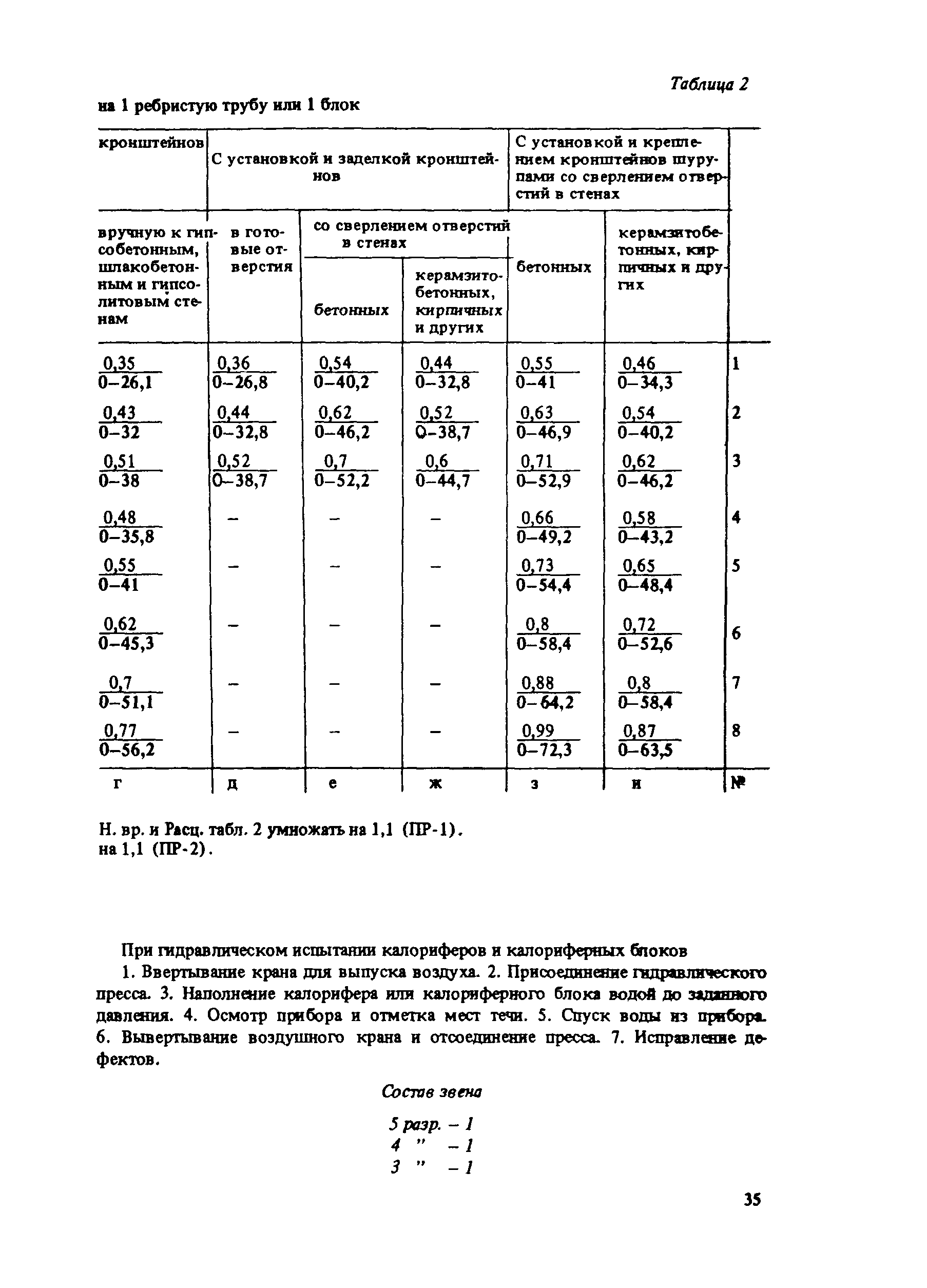 Е9-1