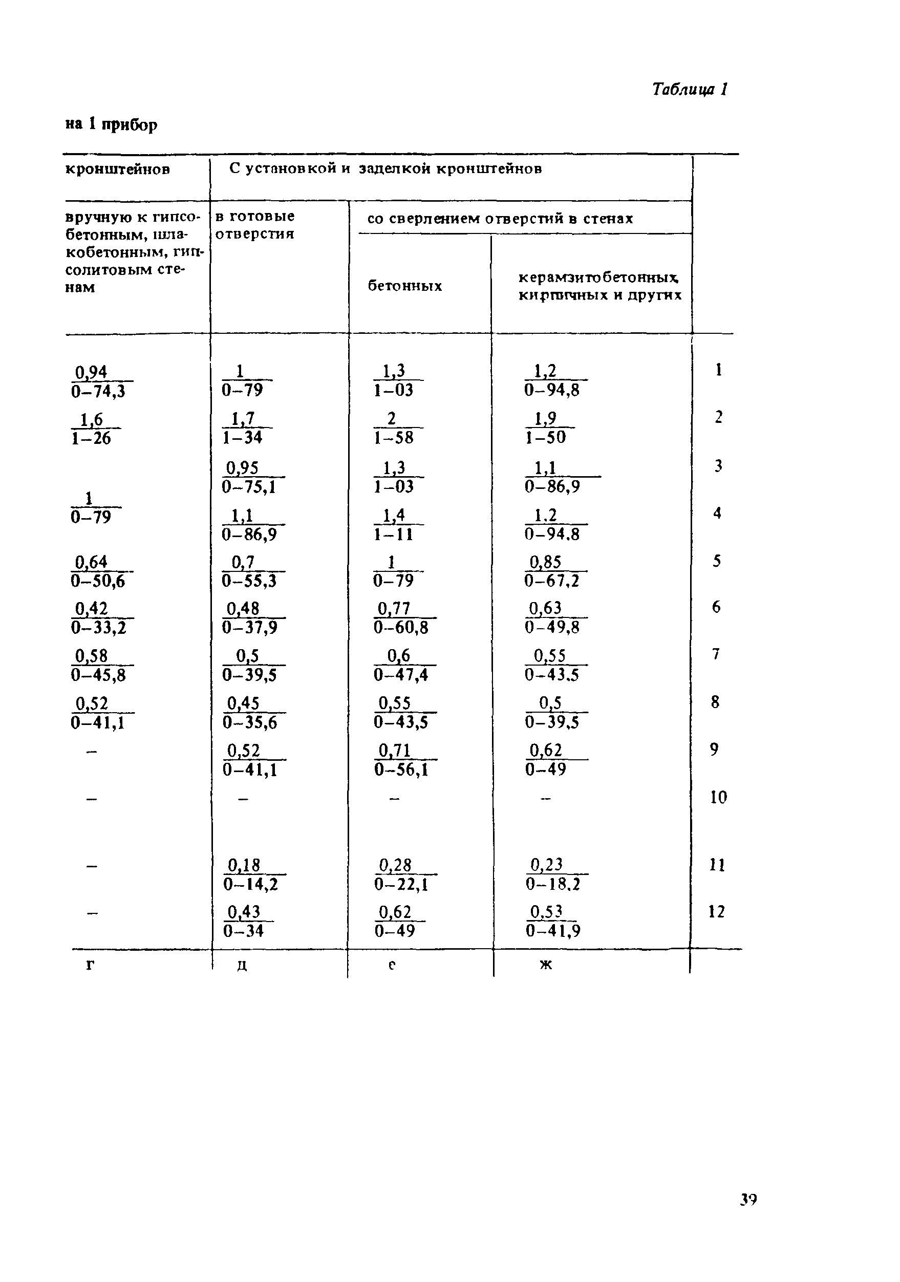 Е9-1