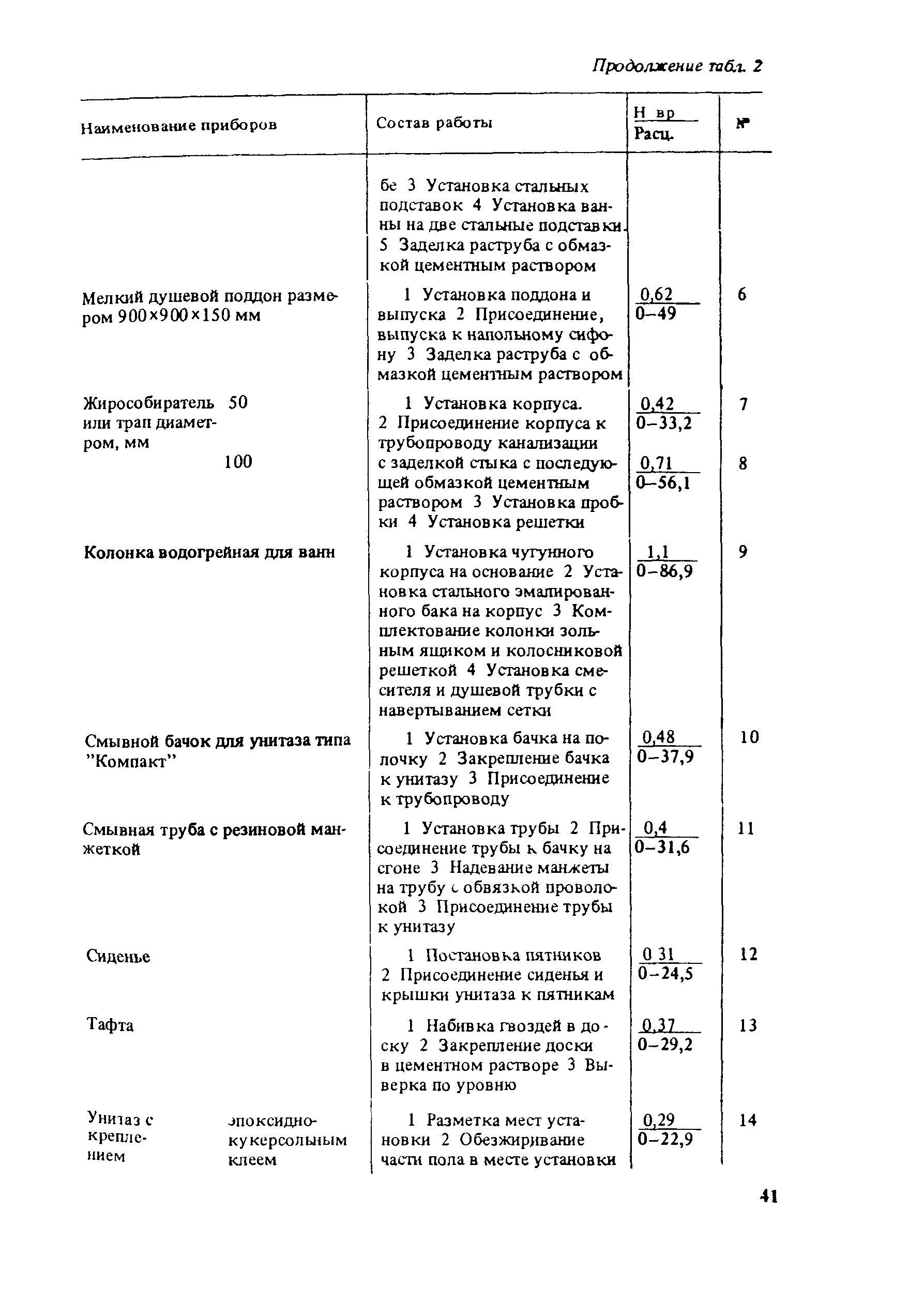 Е9-1