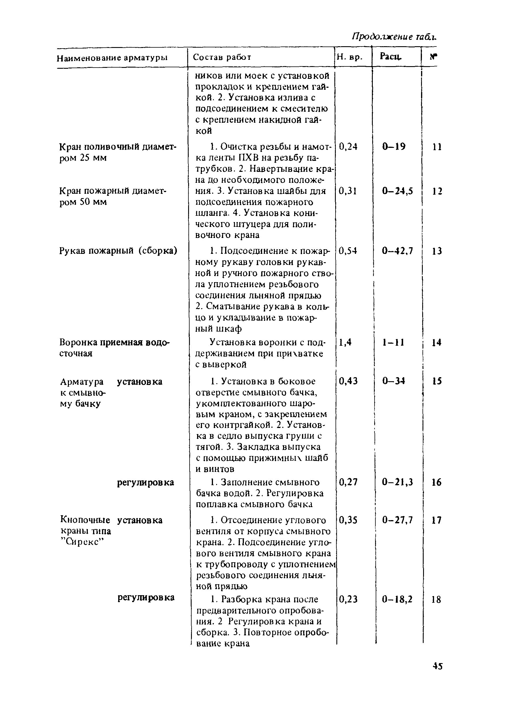 Е9-1