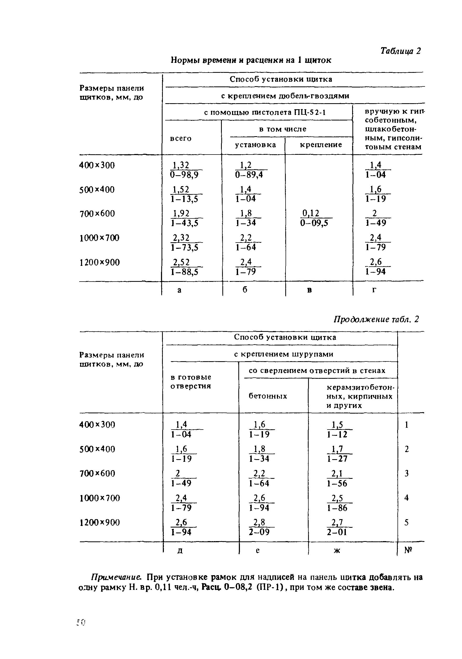 Е9-1