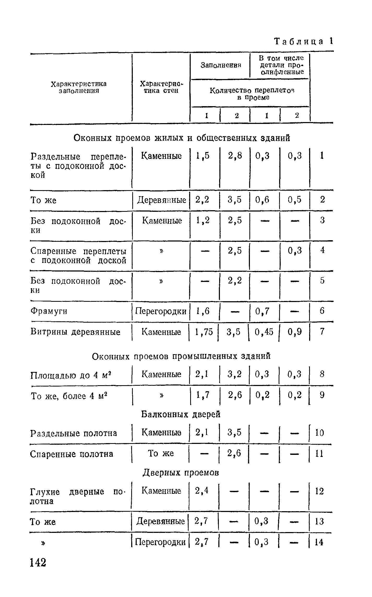 Е8-1