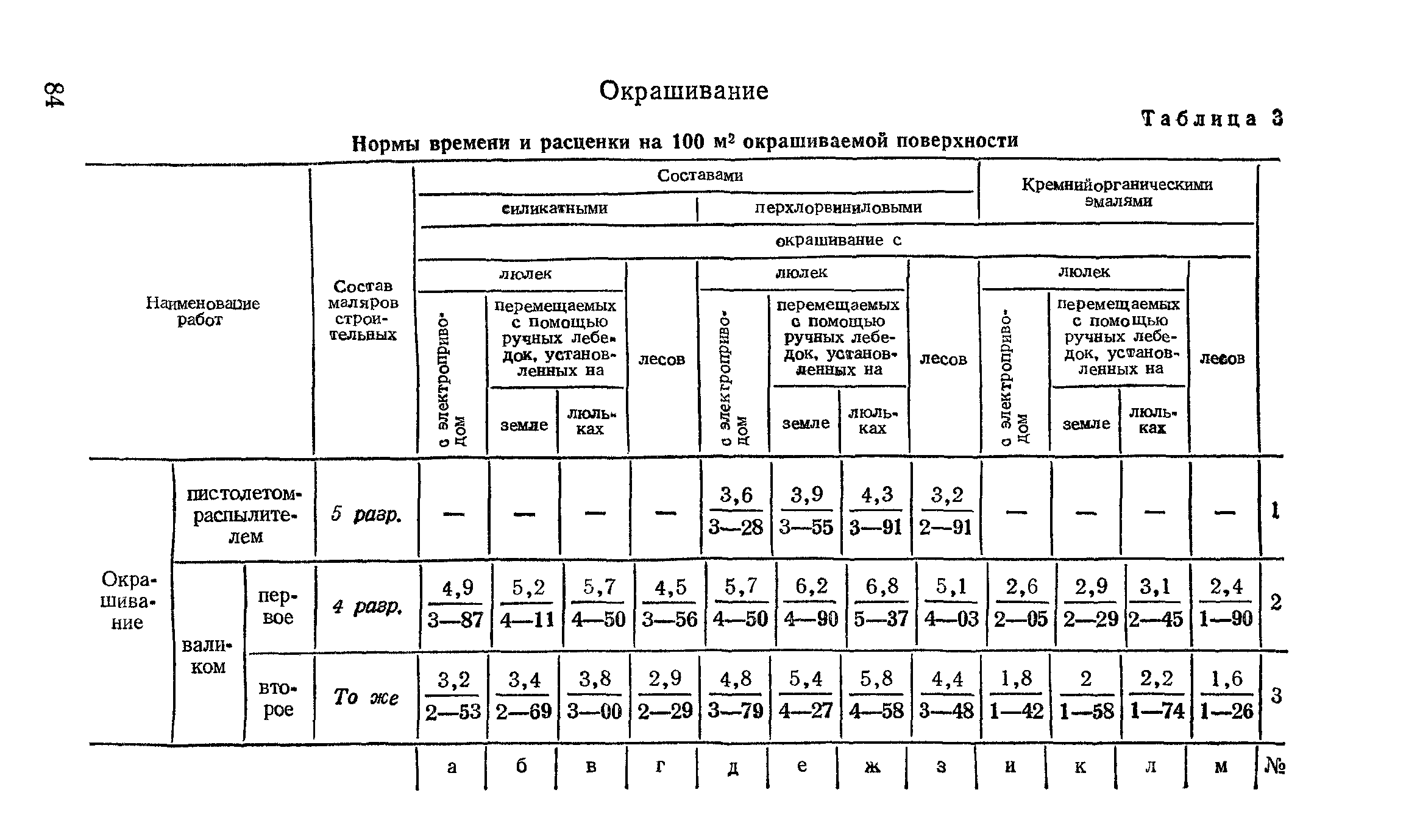 Е8-1
