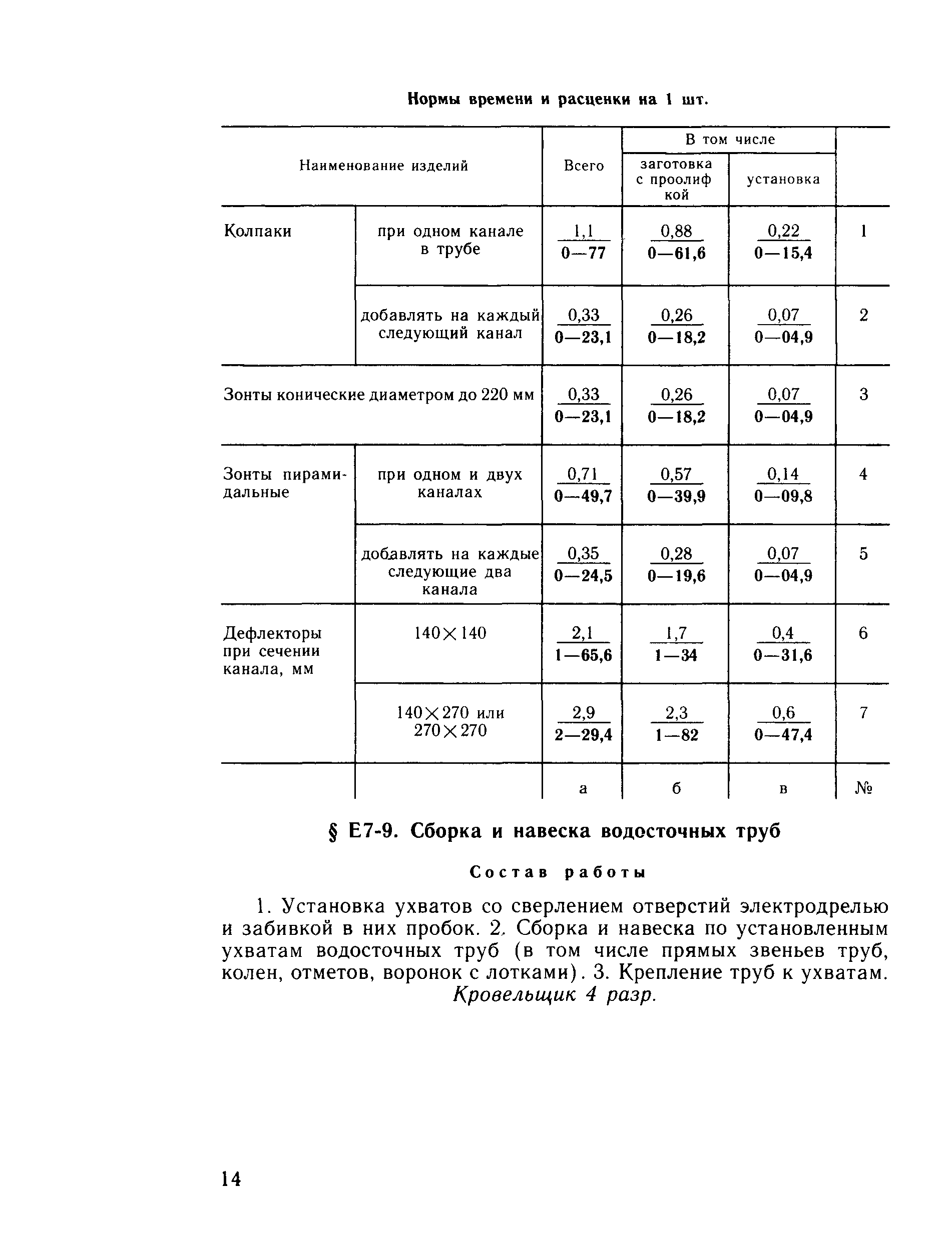 Сборник Е7