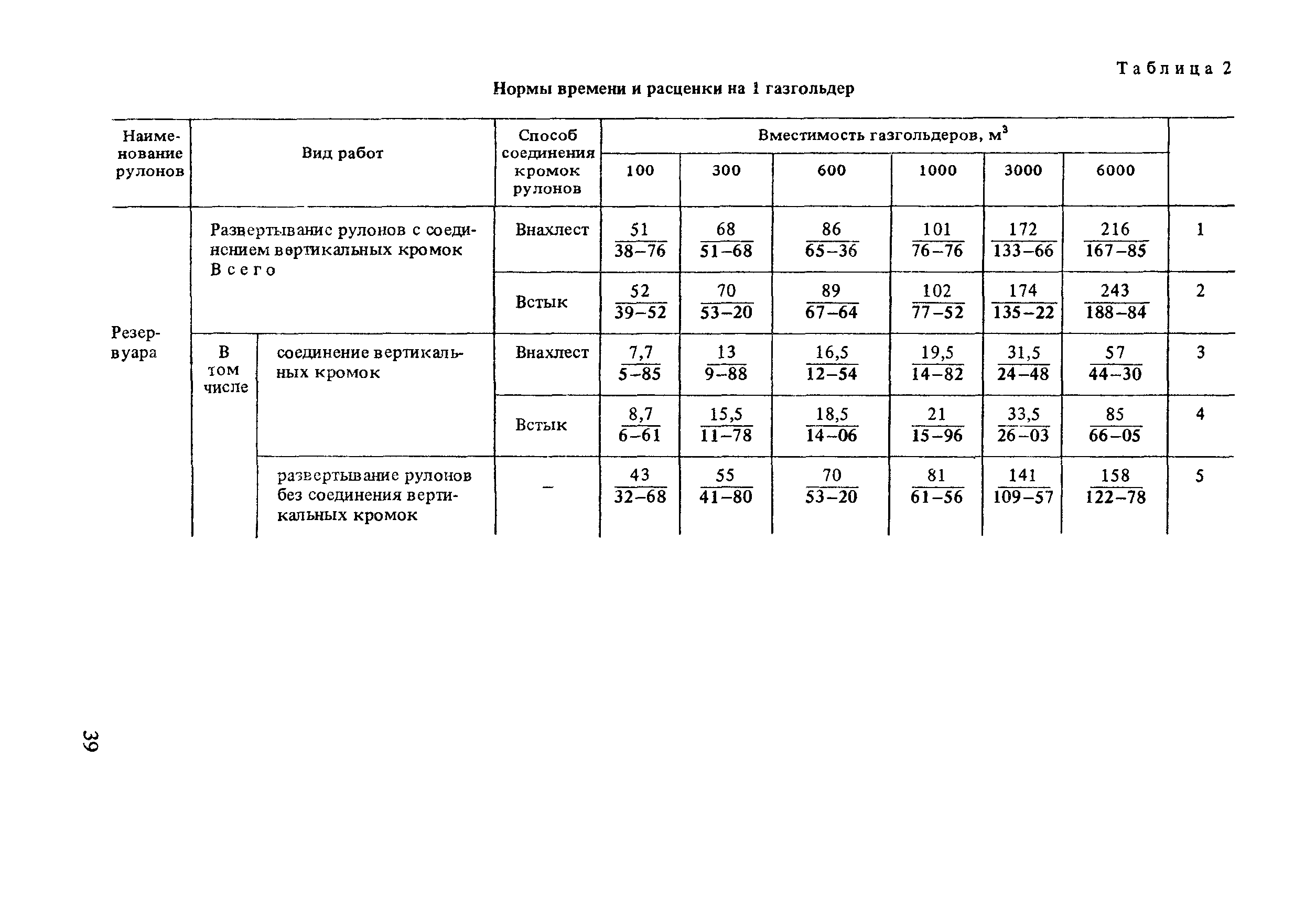 Е5-2