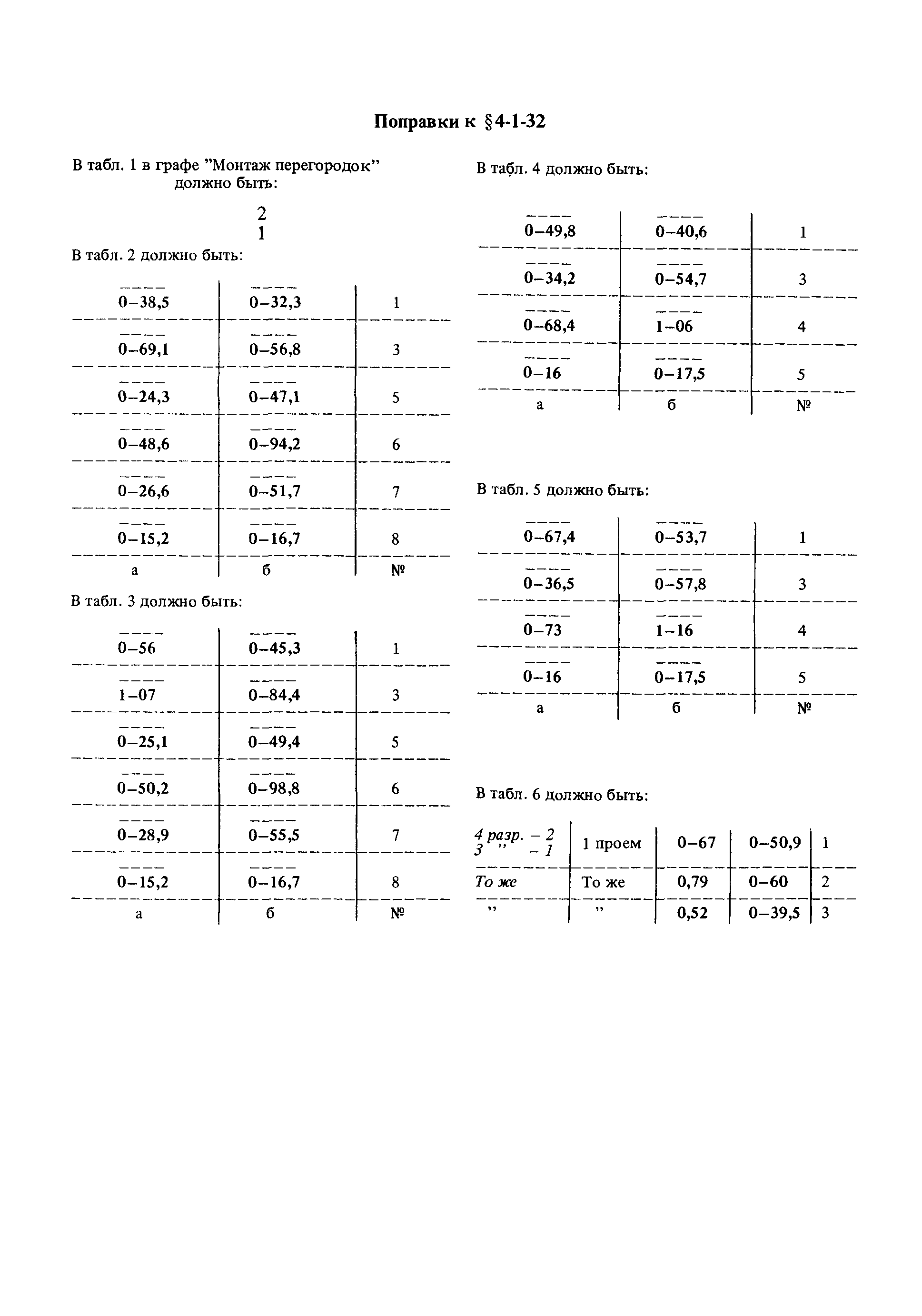 Е4-1