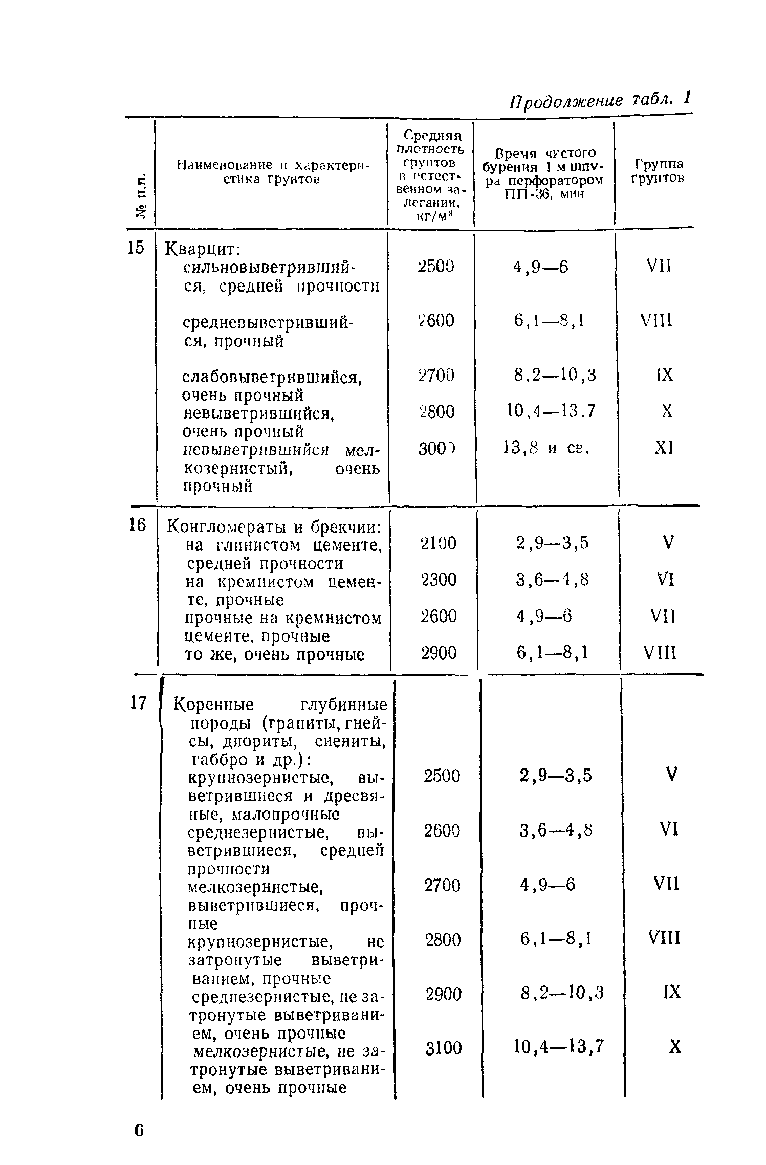 Е2-3