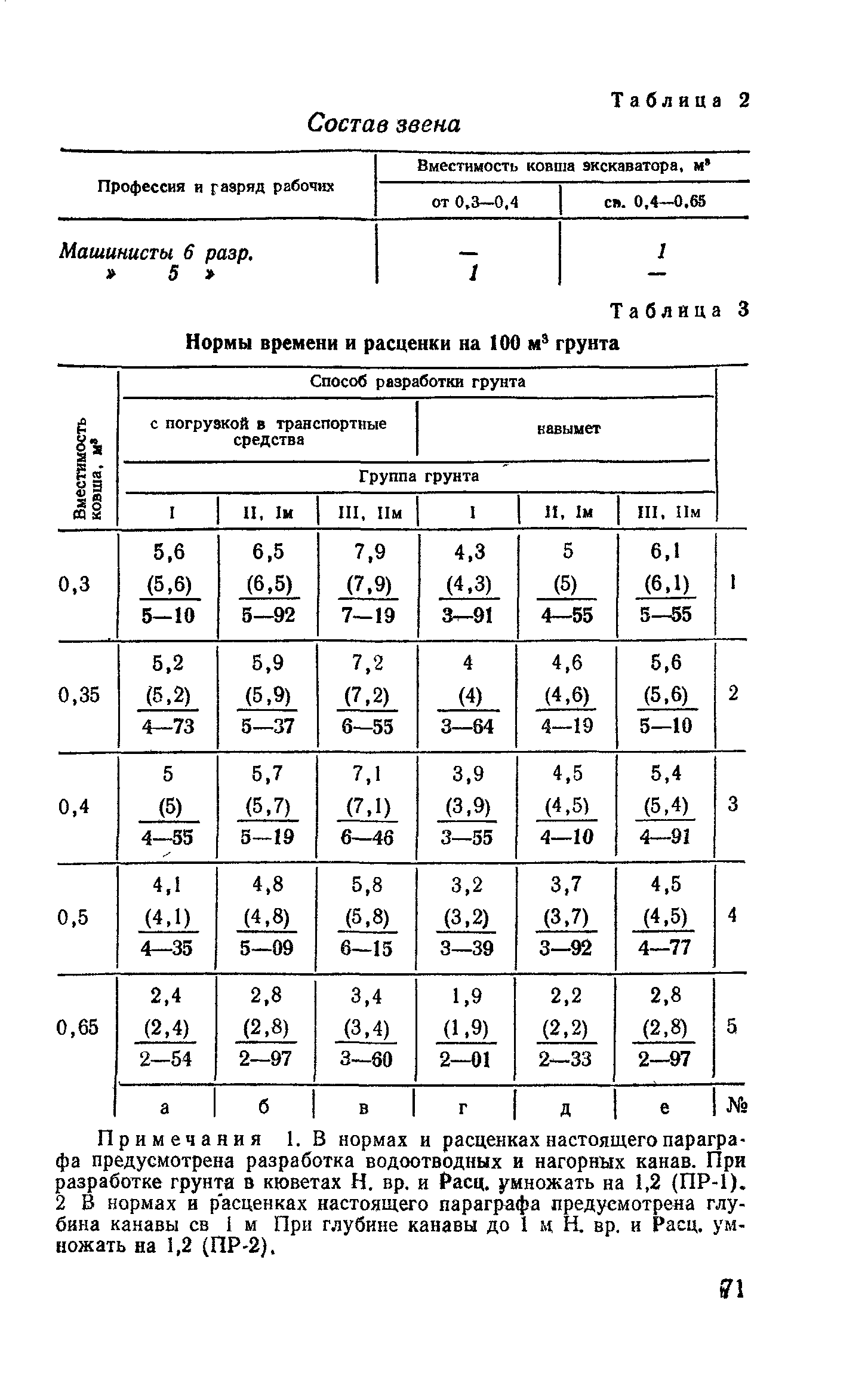 Е2-1