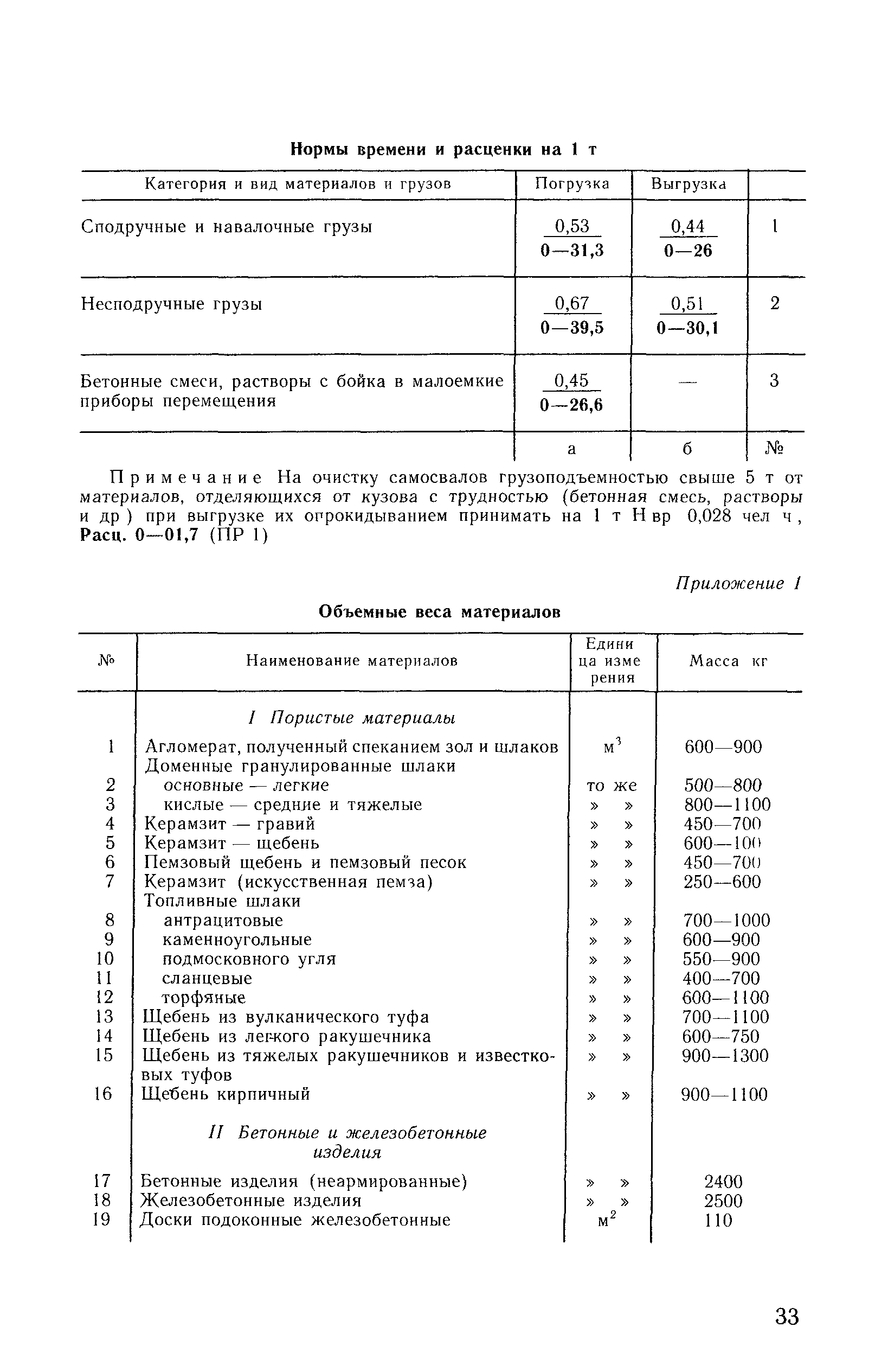 Сборник Е1