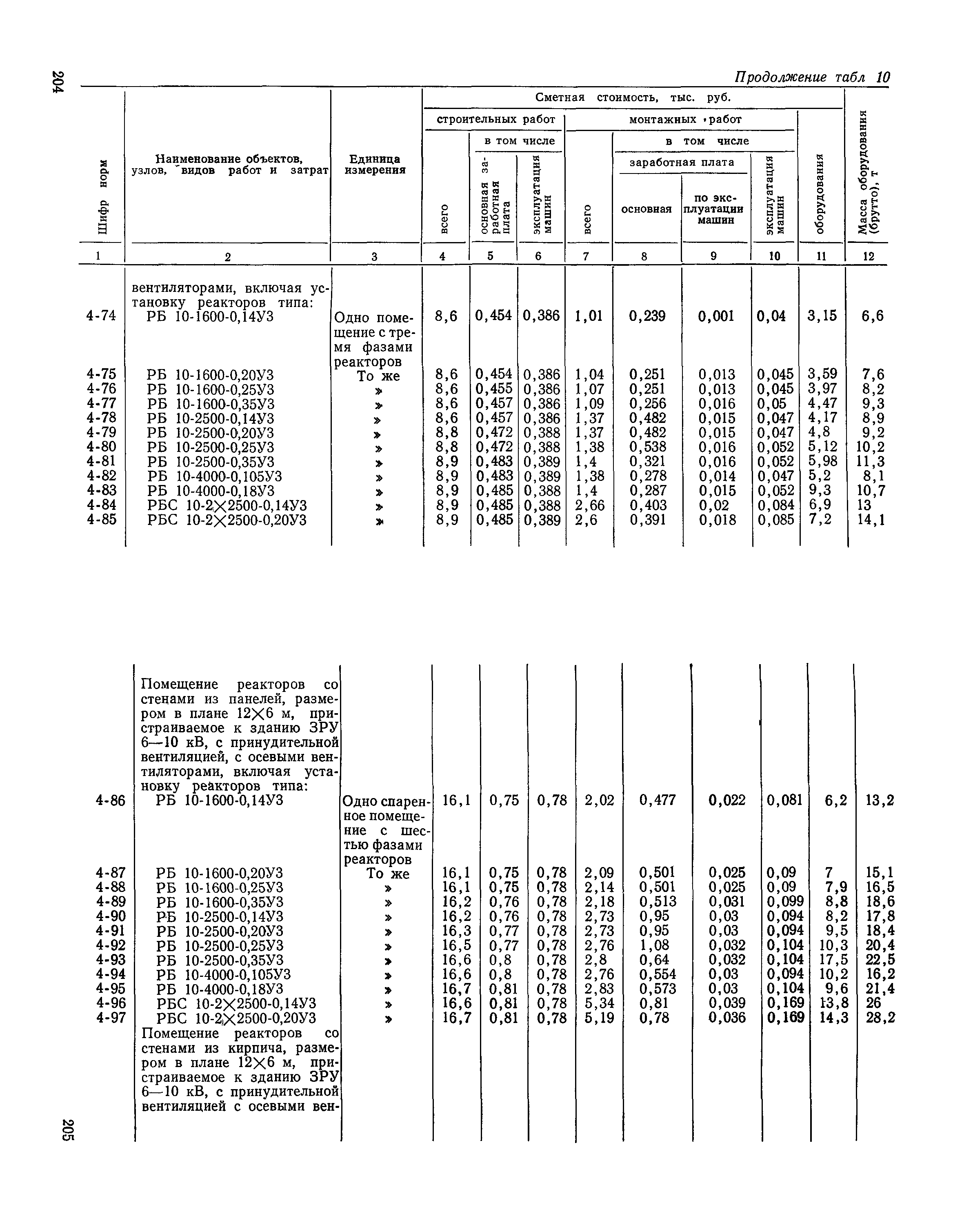 Сборник 19-1